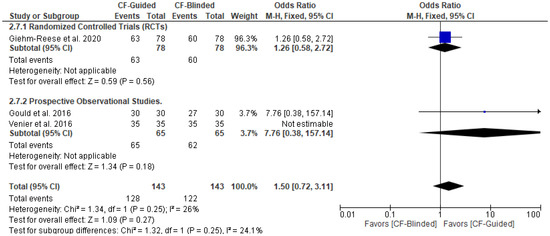 Diseases 11 00098 g0a5