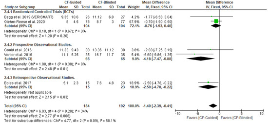Diseases 11 00098 g0a6