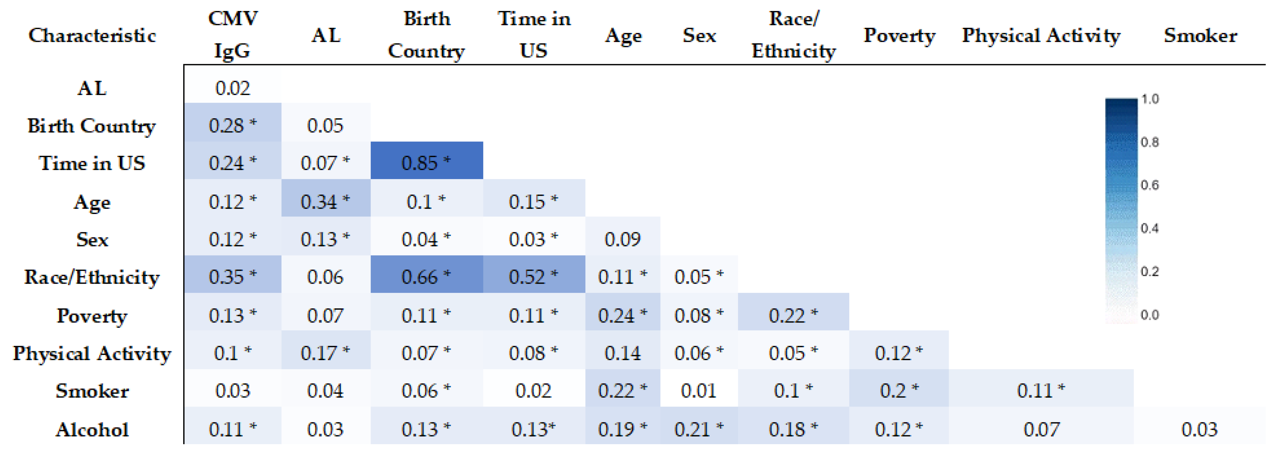 Diseases 11 00101 g002