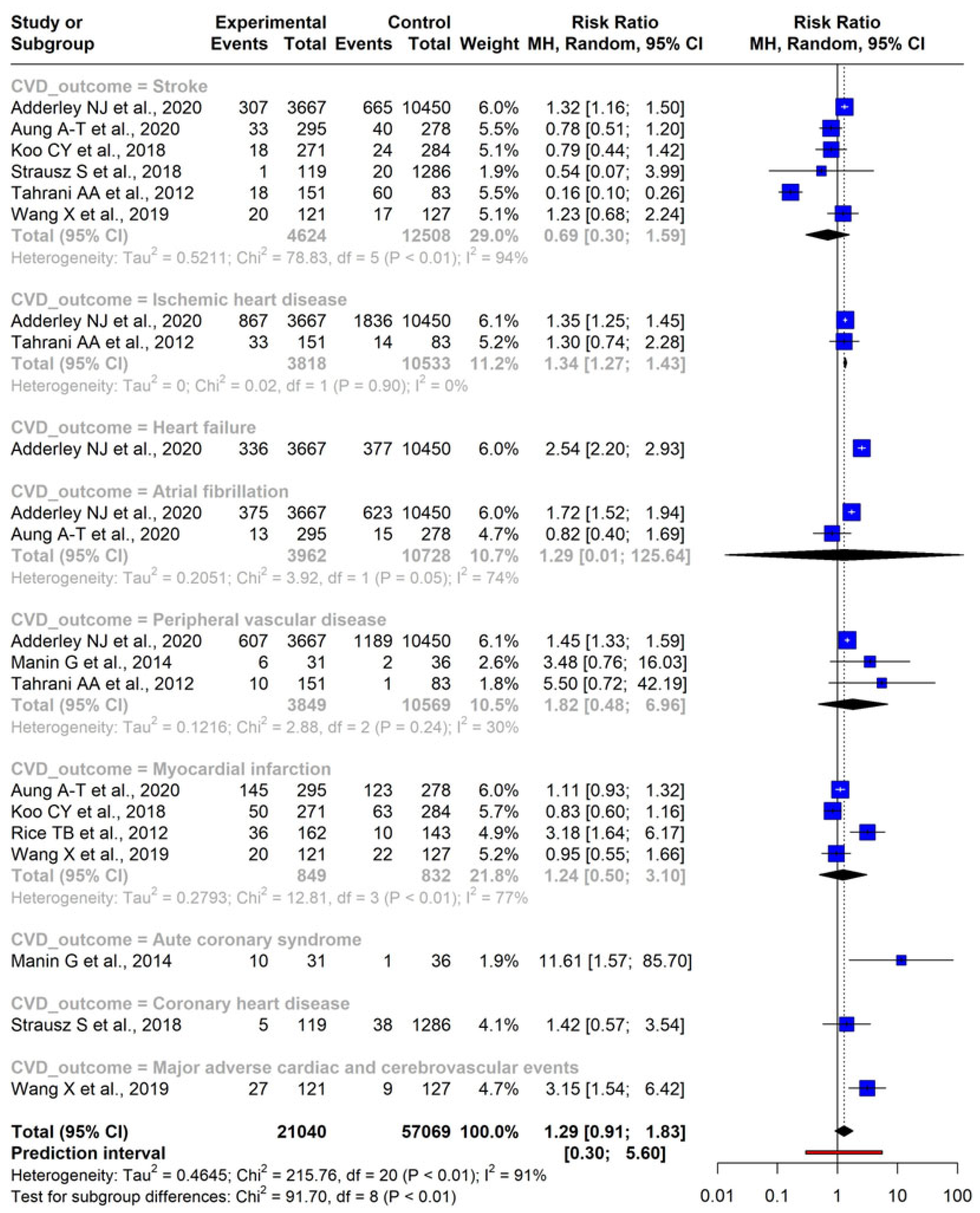 Diseases 11 00103 g002