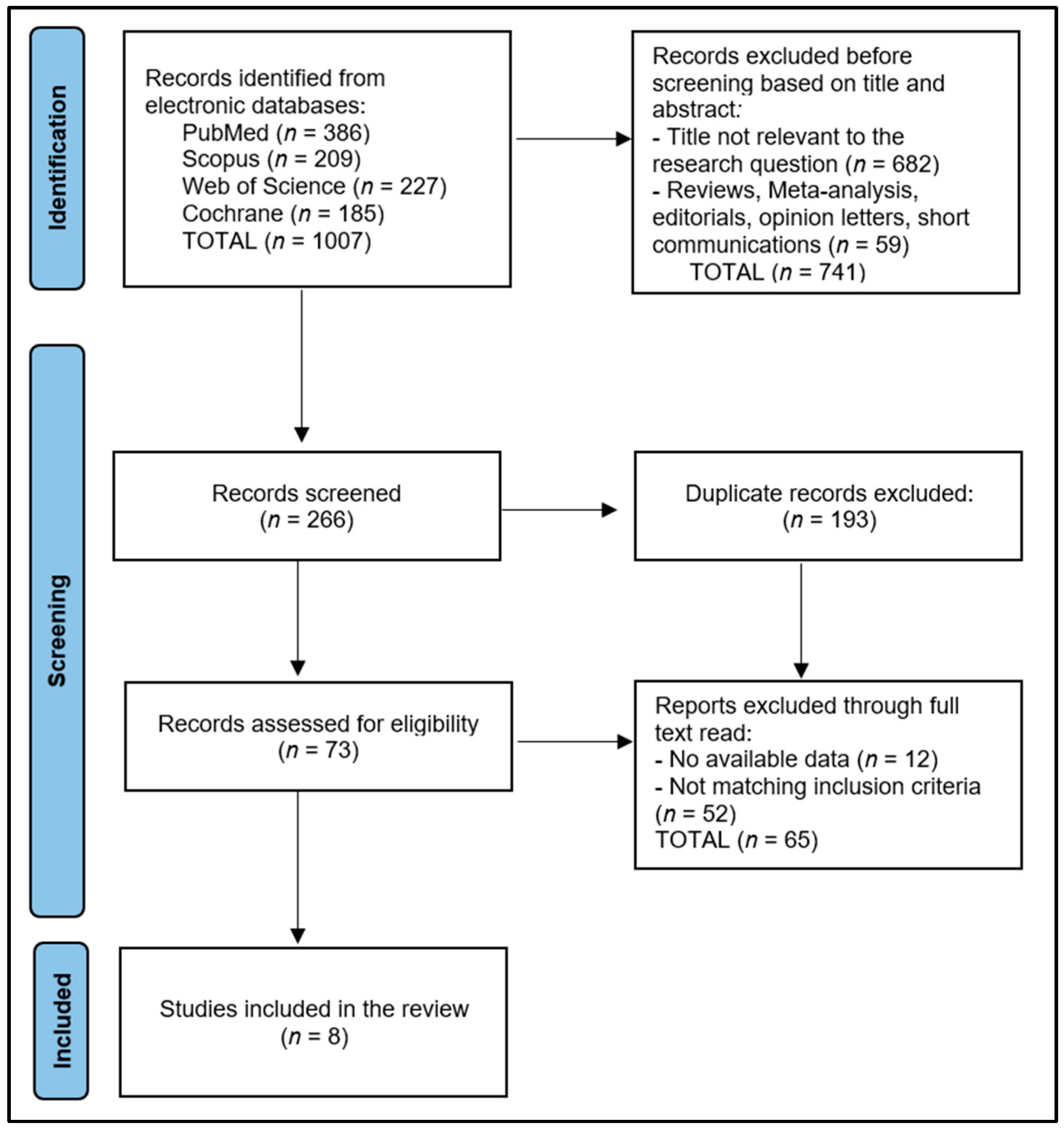 Diseases 11 00104 g001 Diseases 11 00104 g001