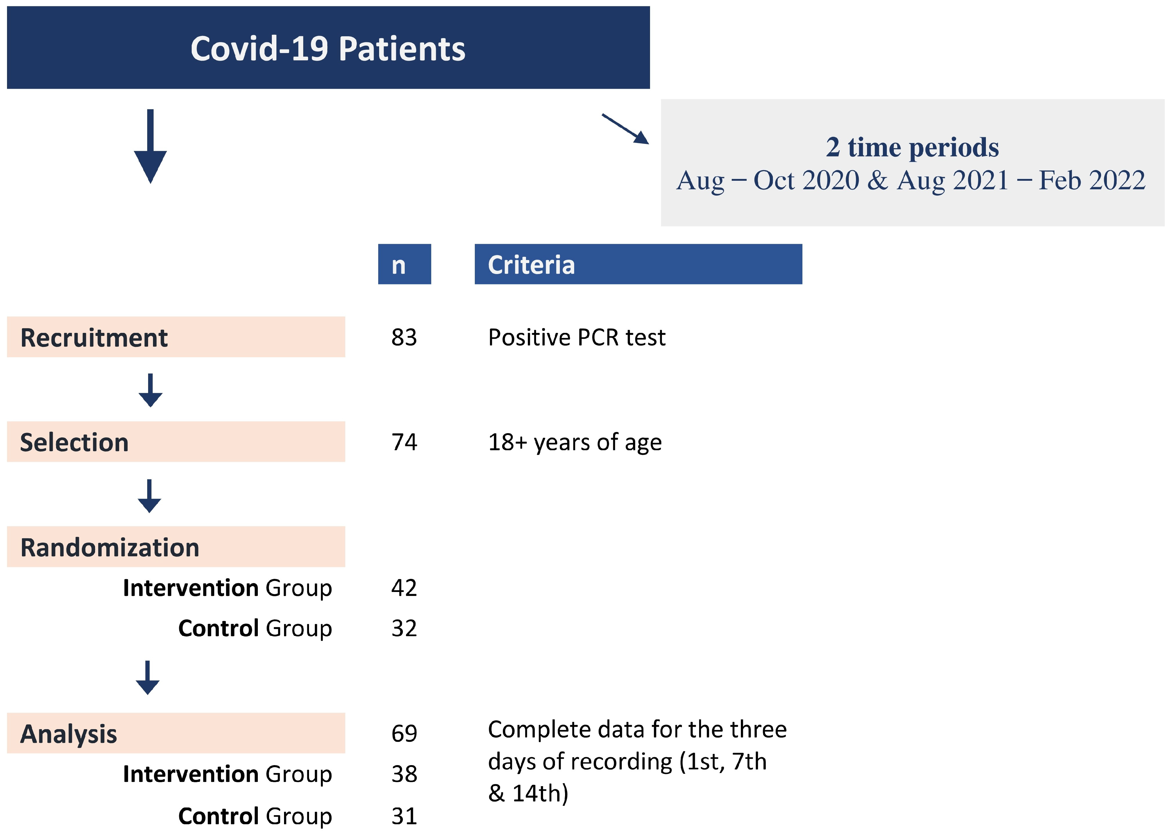 Diseases 11 00105 g001