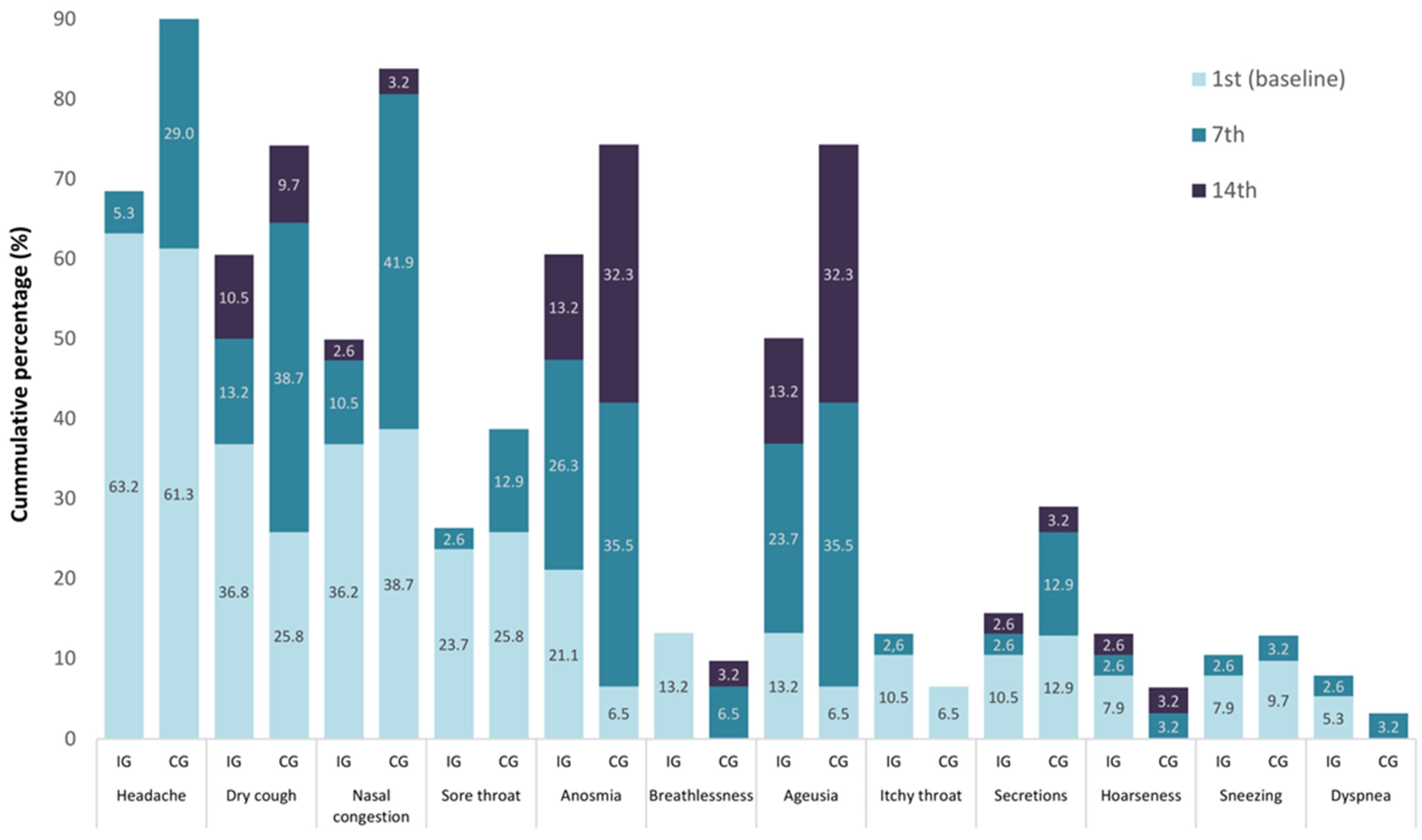 Diseases 11 00105 g002