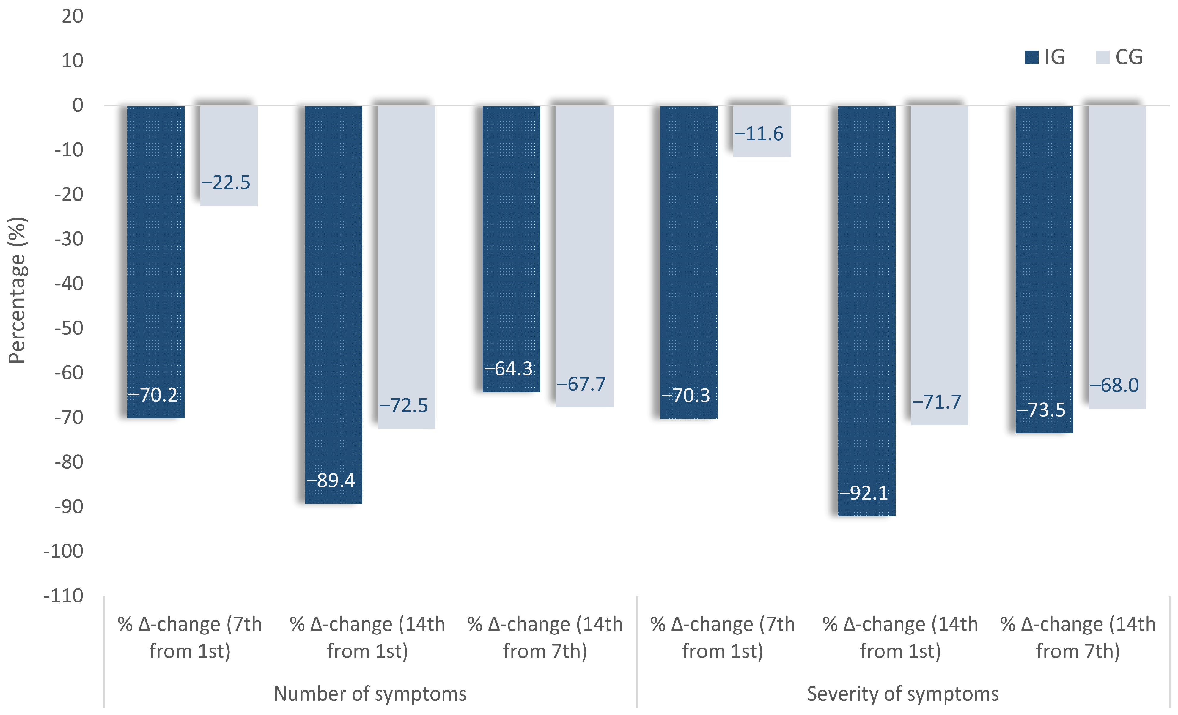 Diseases 11 00105 g004