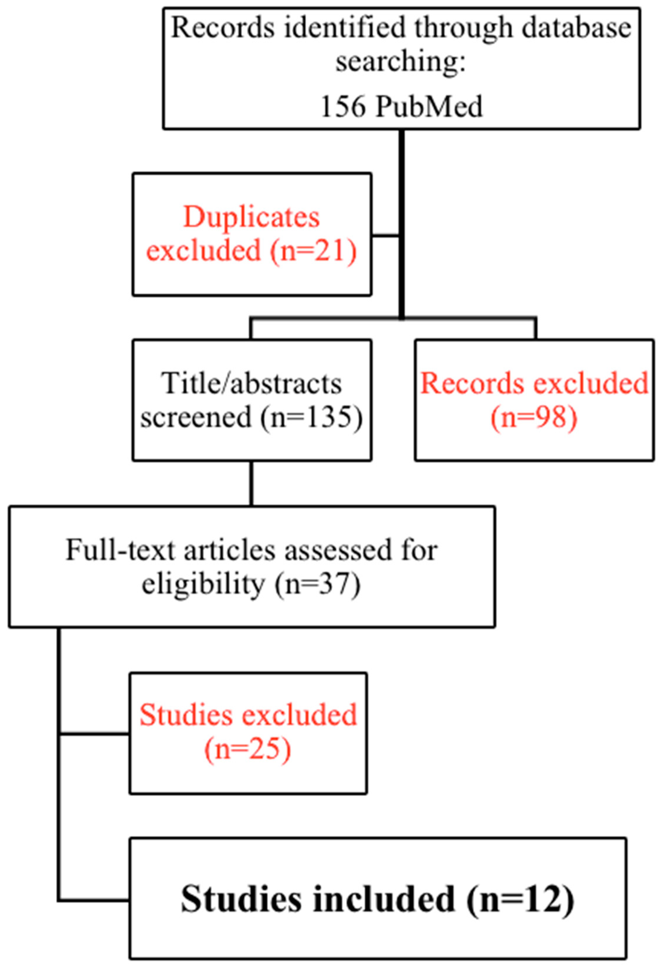 Diseases 11 00109 g001