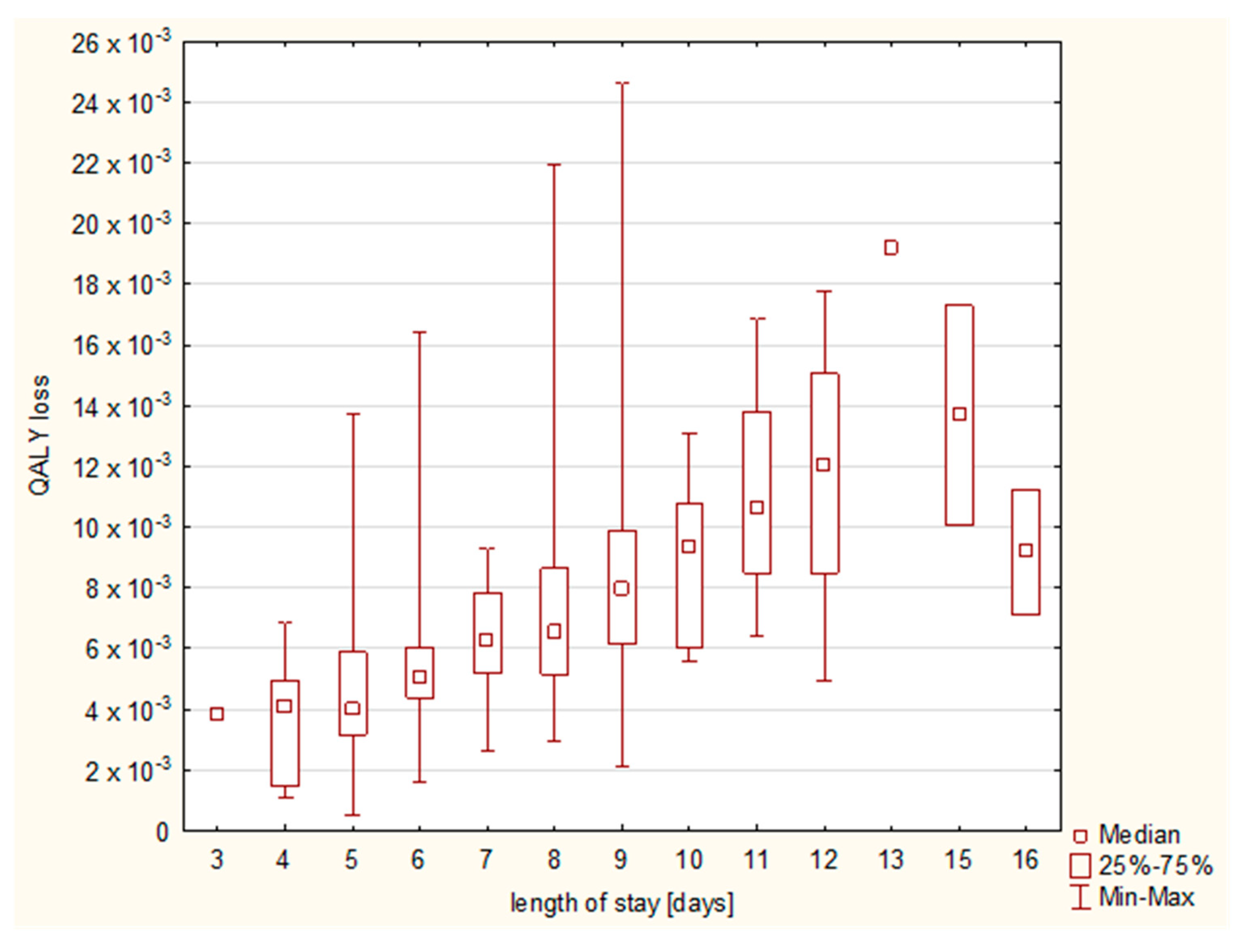 Diseases 11 00111 g006