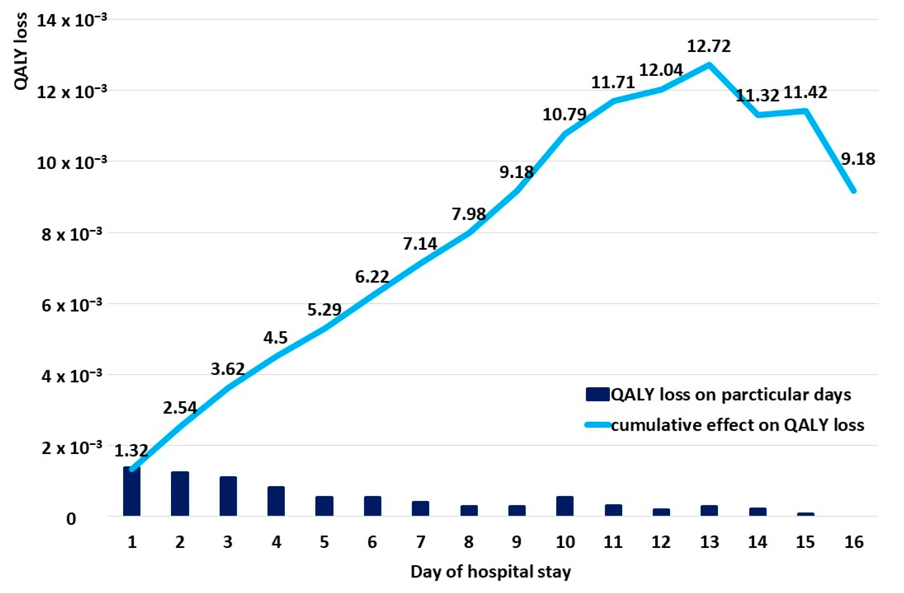 Diseases 11 00111 g007