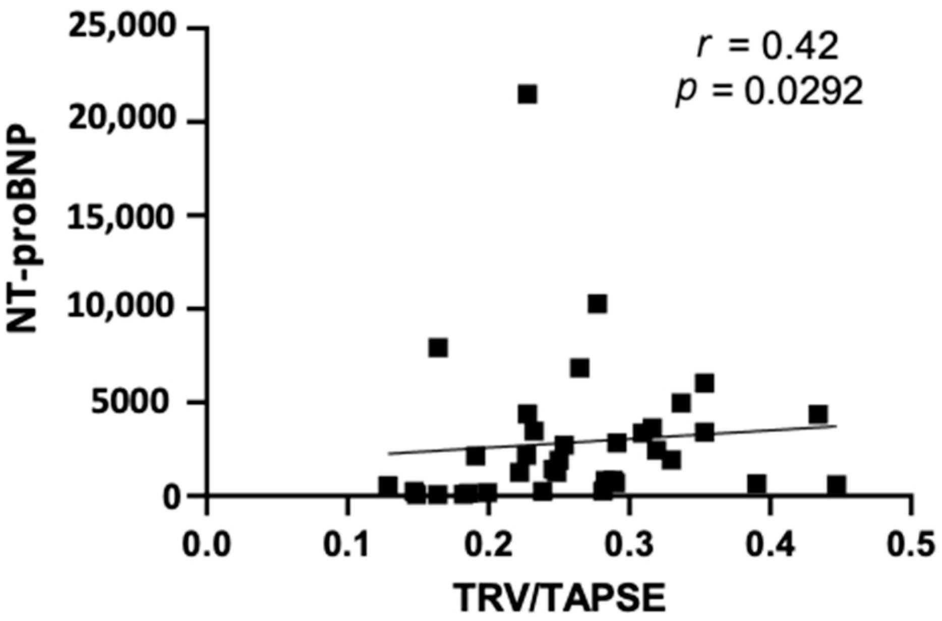 Diseases 11 00117 g003