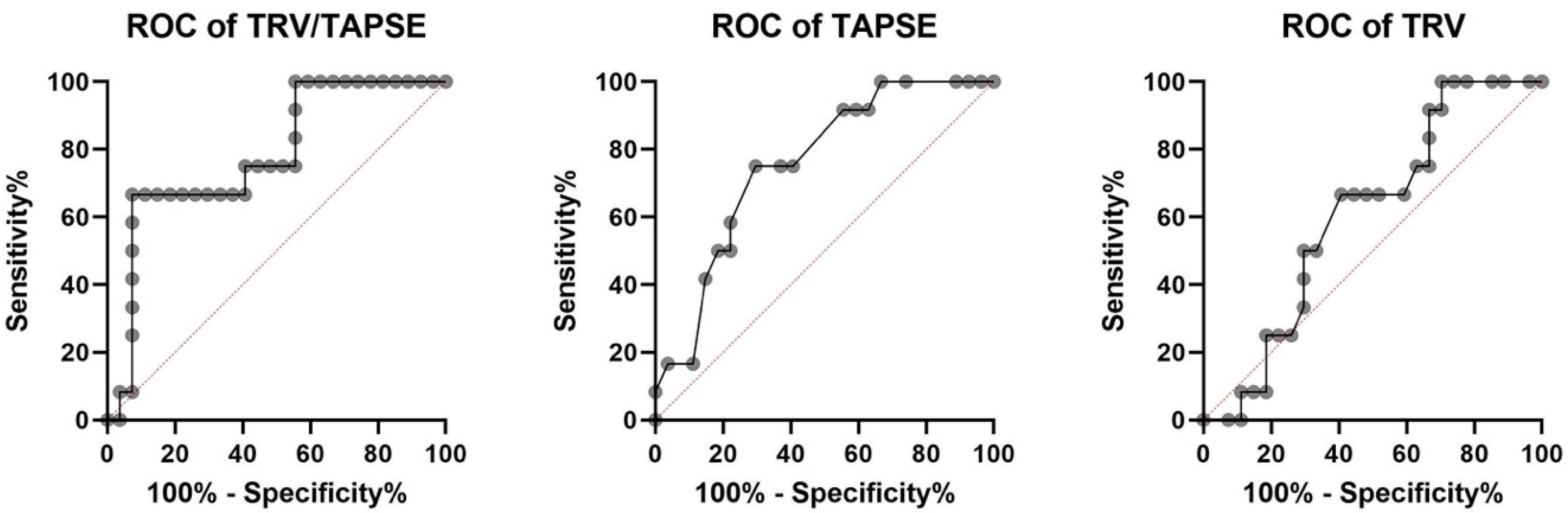 Diseases 11 00117 g005