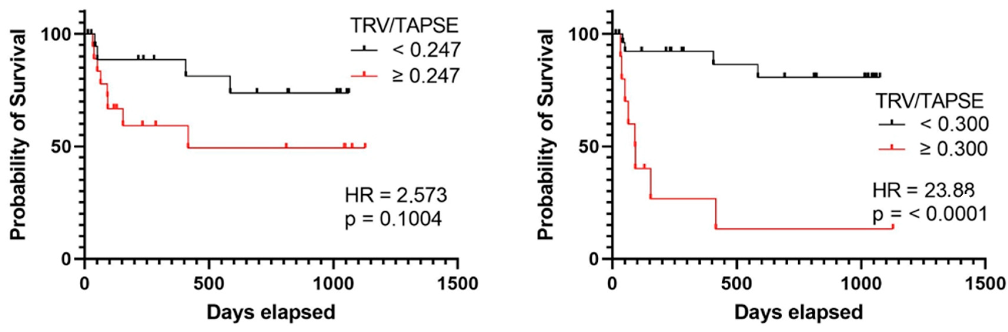 Diseases 11 00117 g006