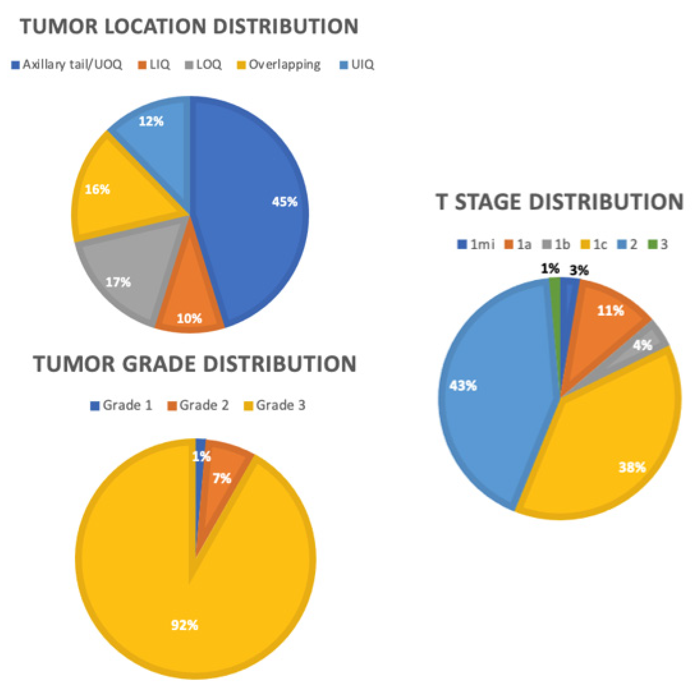 Diseases 11 00118 g002