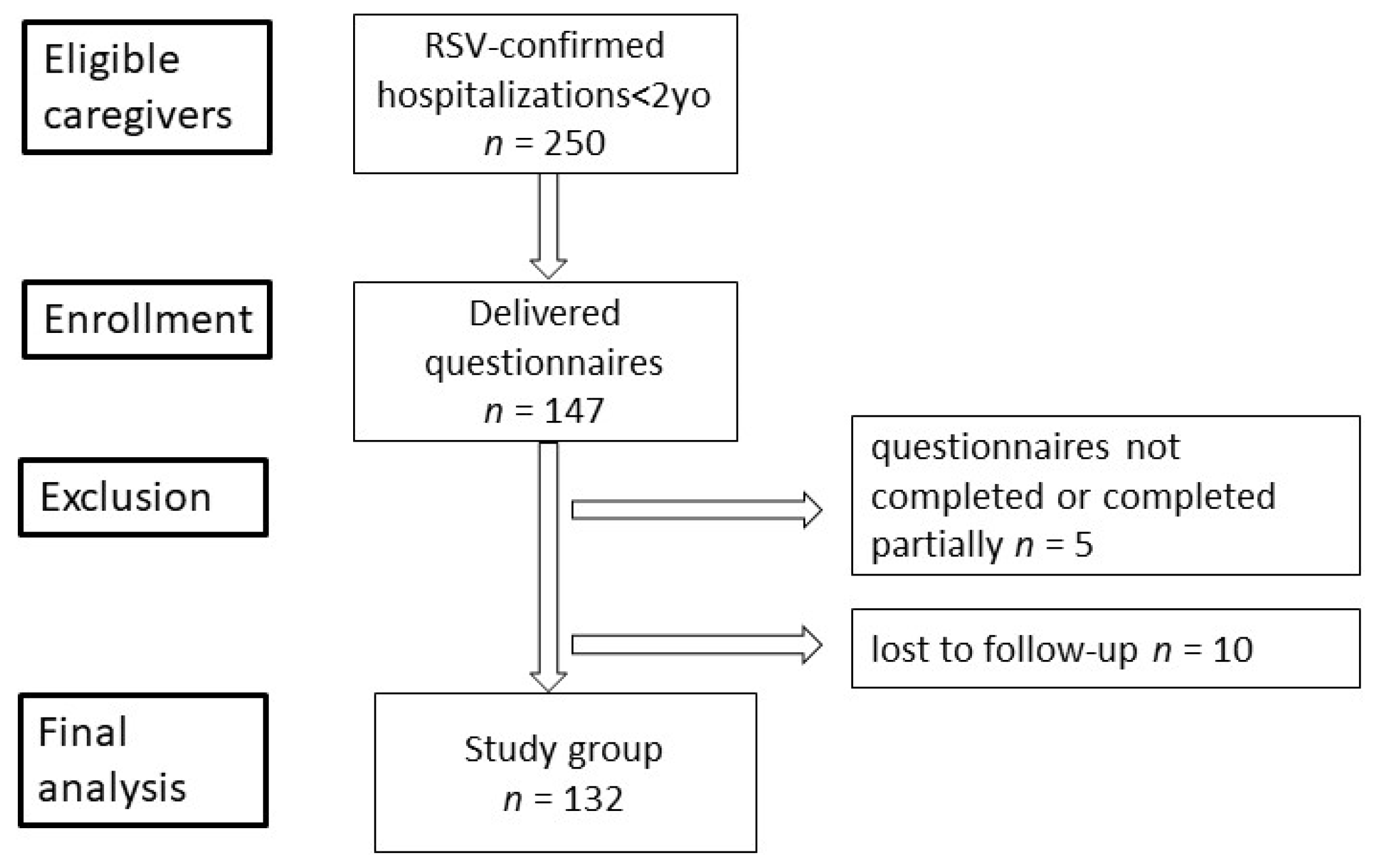 Diseases 11 00126 g001
