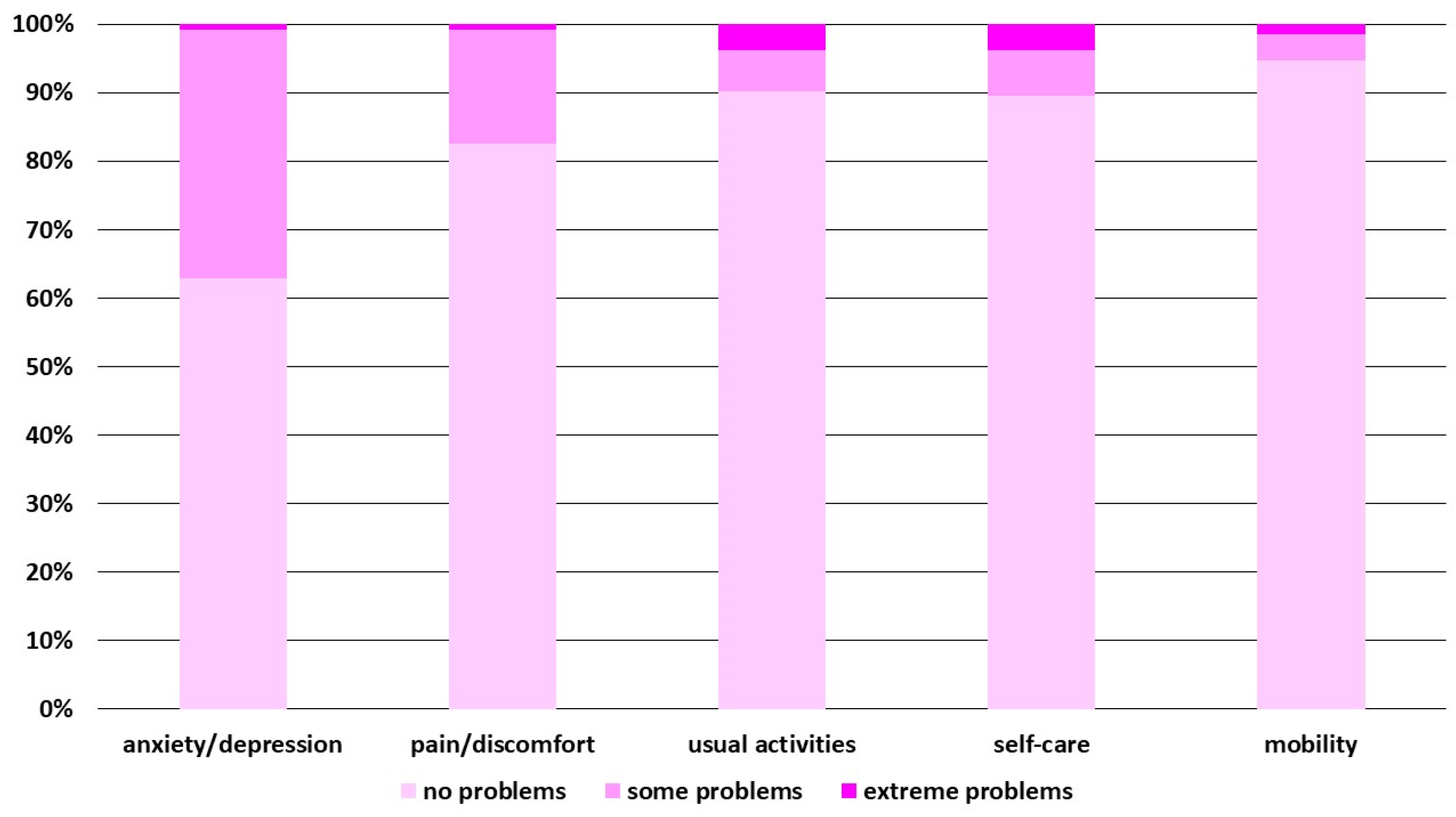 Diseases 11 00126 g002