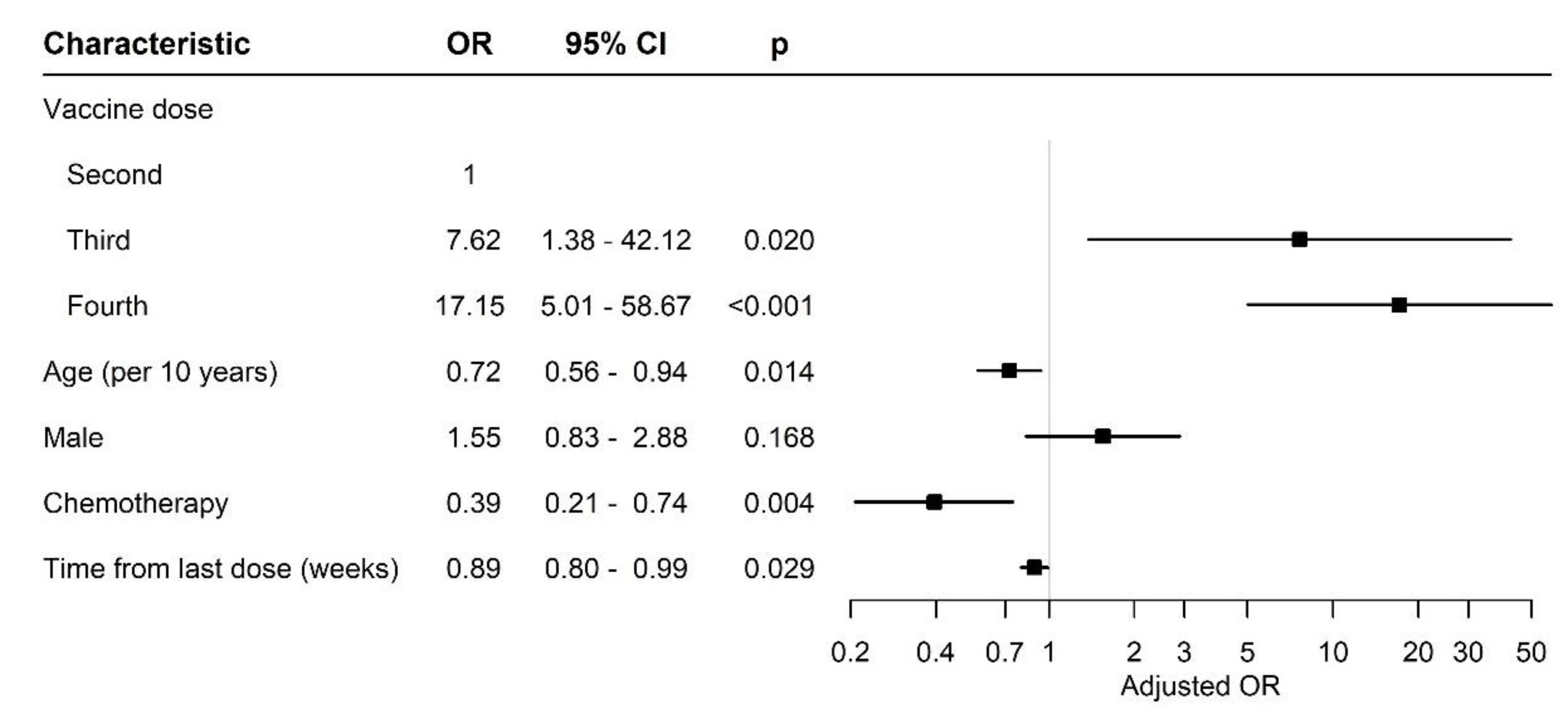 Diseases 11 00128 g002