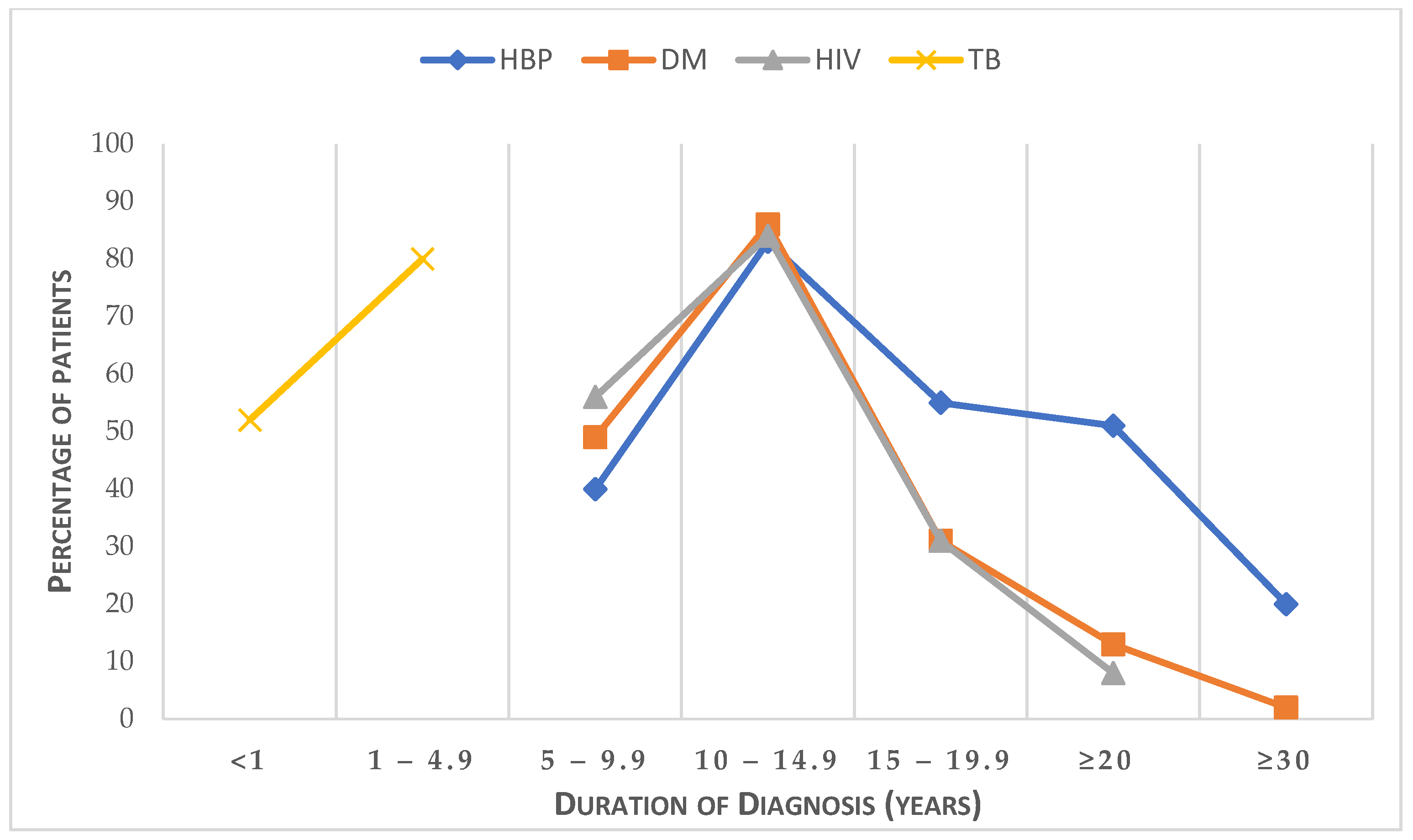 Diseases 11 00129 g002