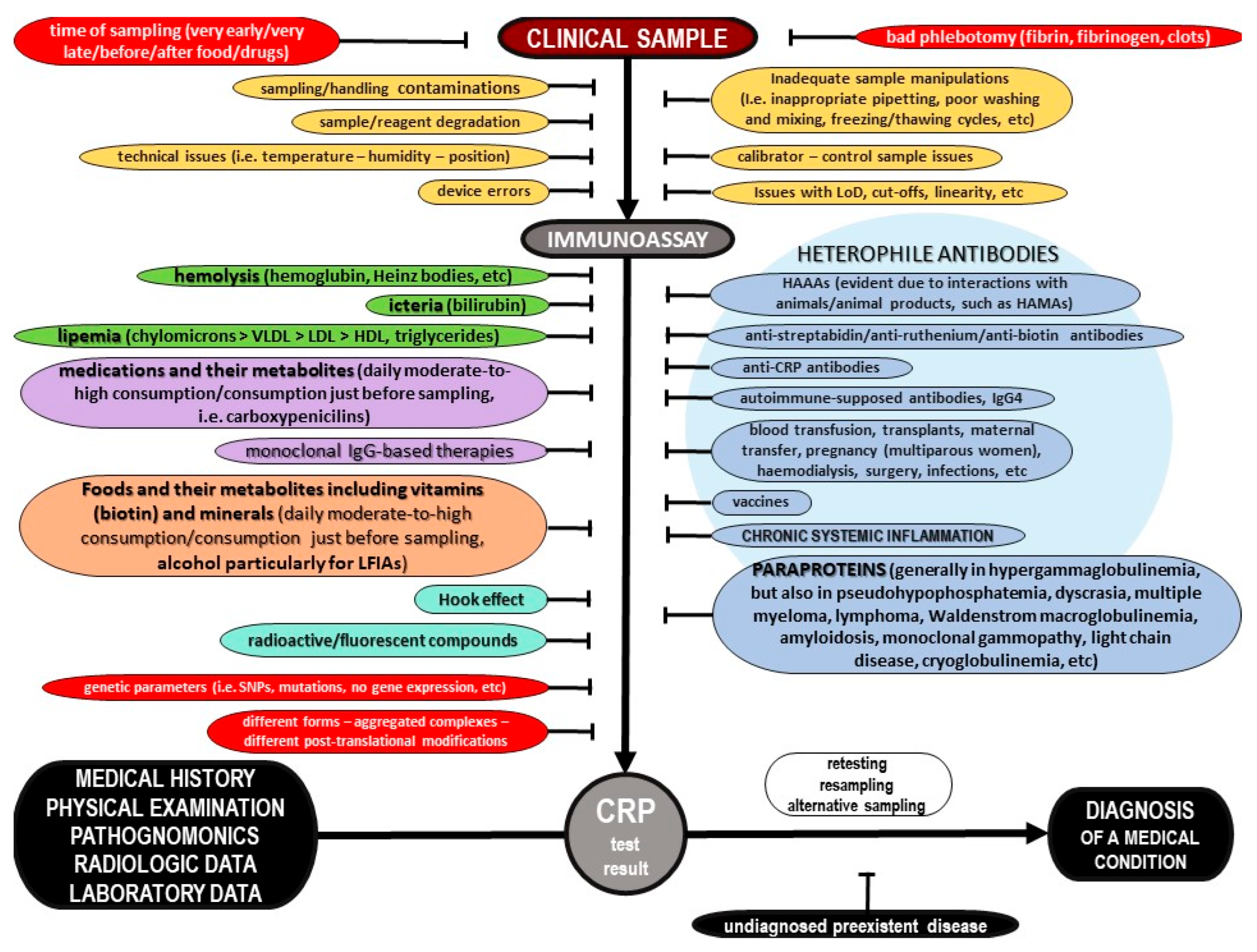 Diseases 11 00132 g006