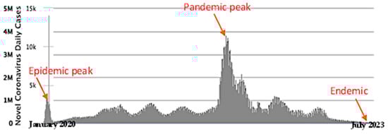 Diseases 11 00135 g001