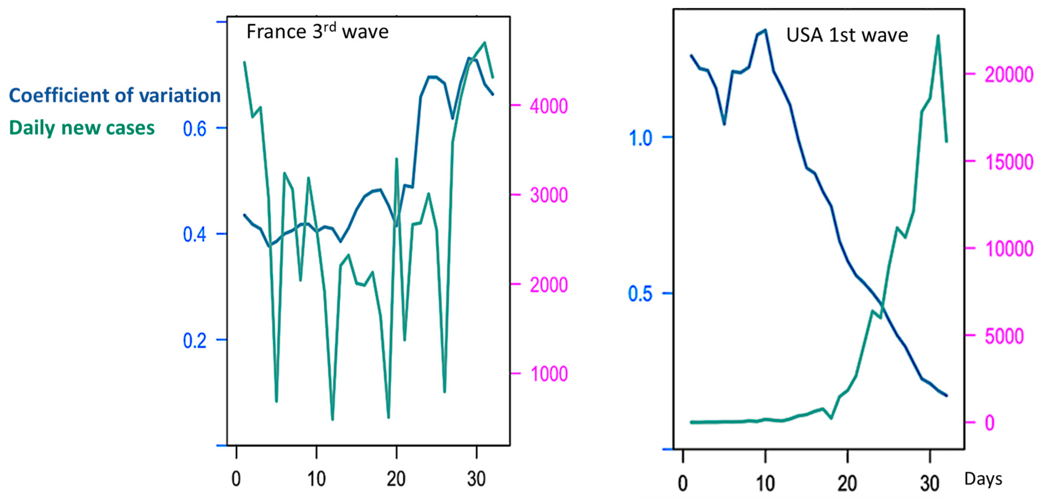 Diseases 11 00135 g003