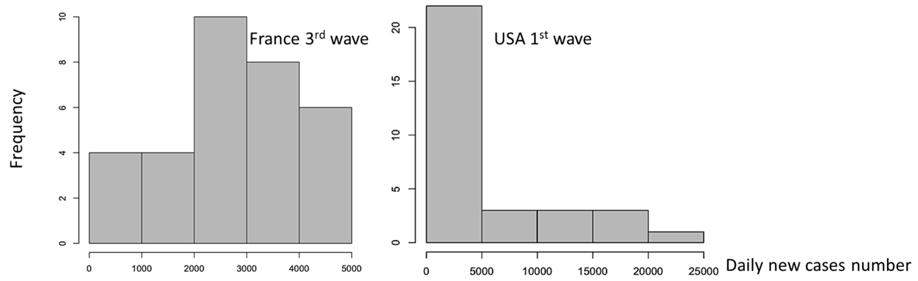Diseases 11 00135 g004