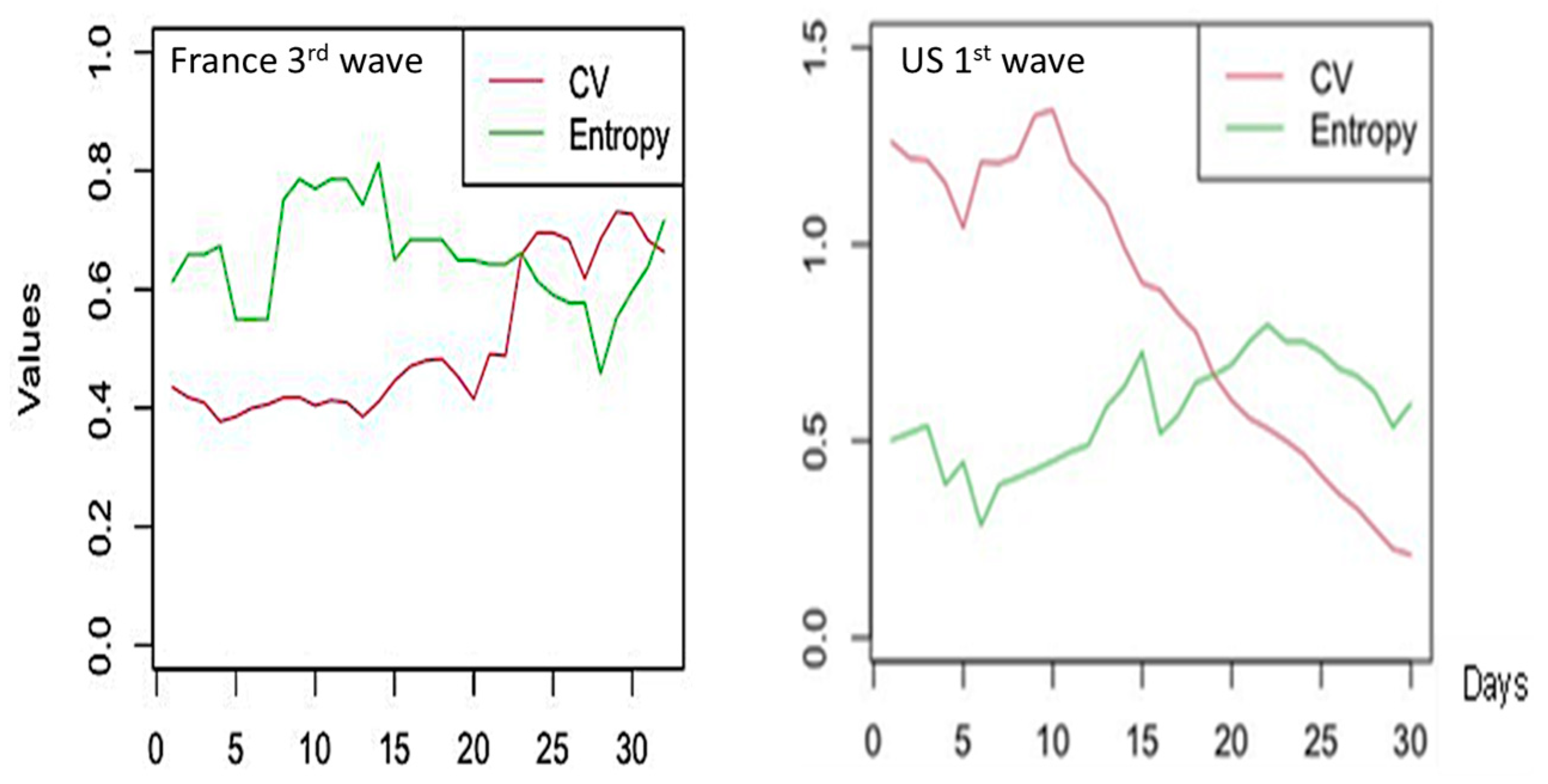 Diseases 11 00135 g005
