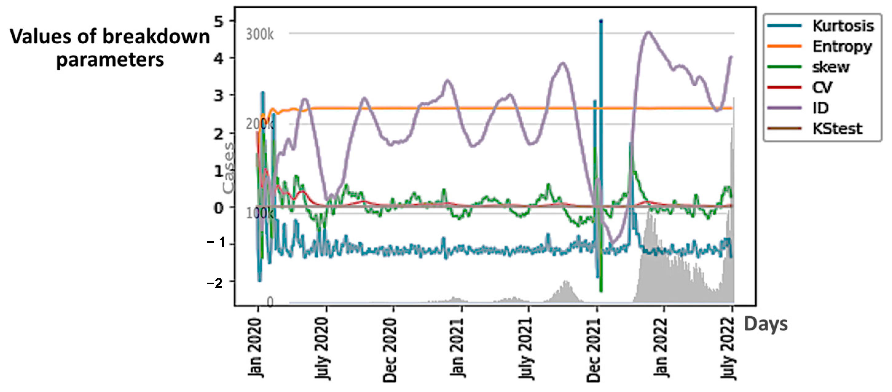 Diseases 11 00135 g006