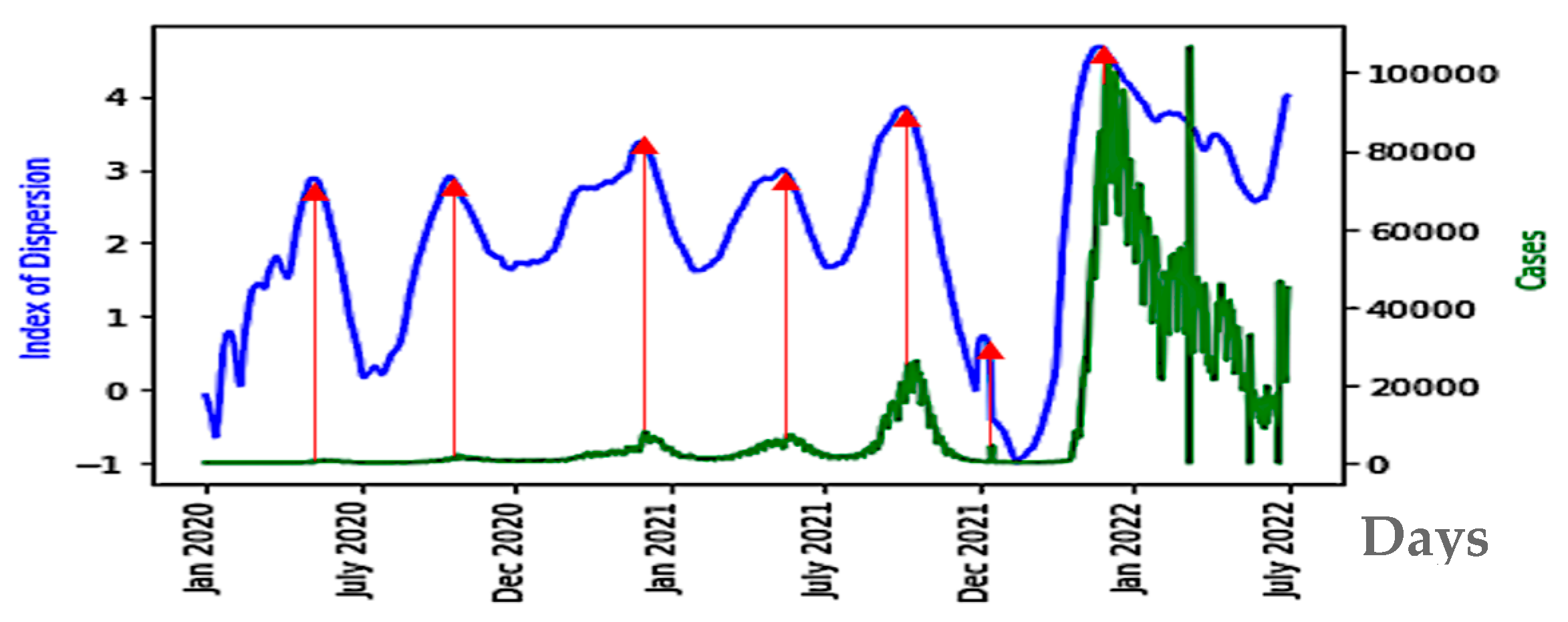 Diseases 11 00135 g008