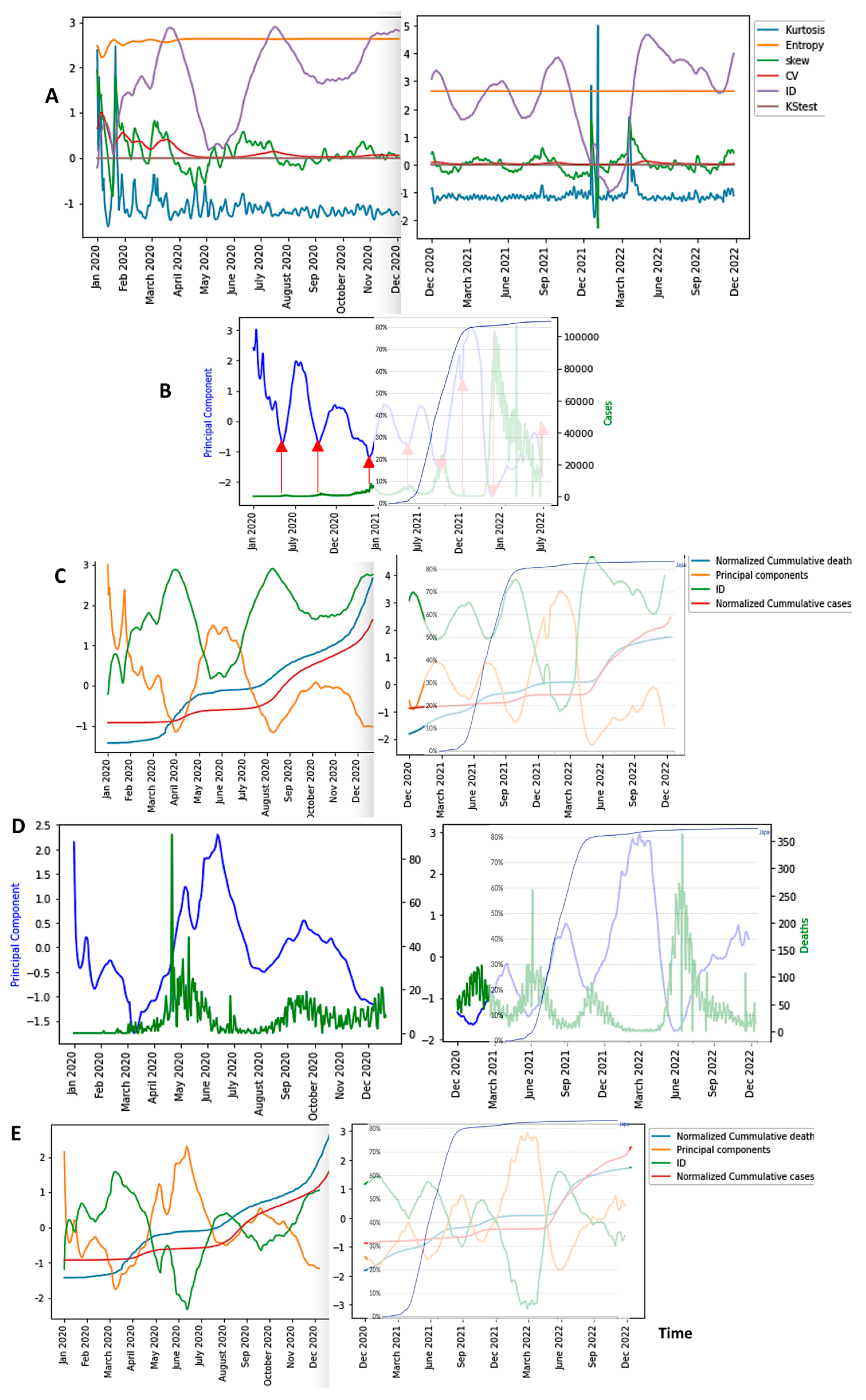 Diseases 11 00135 g009