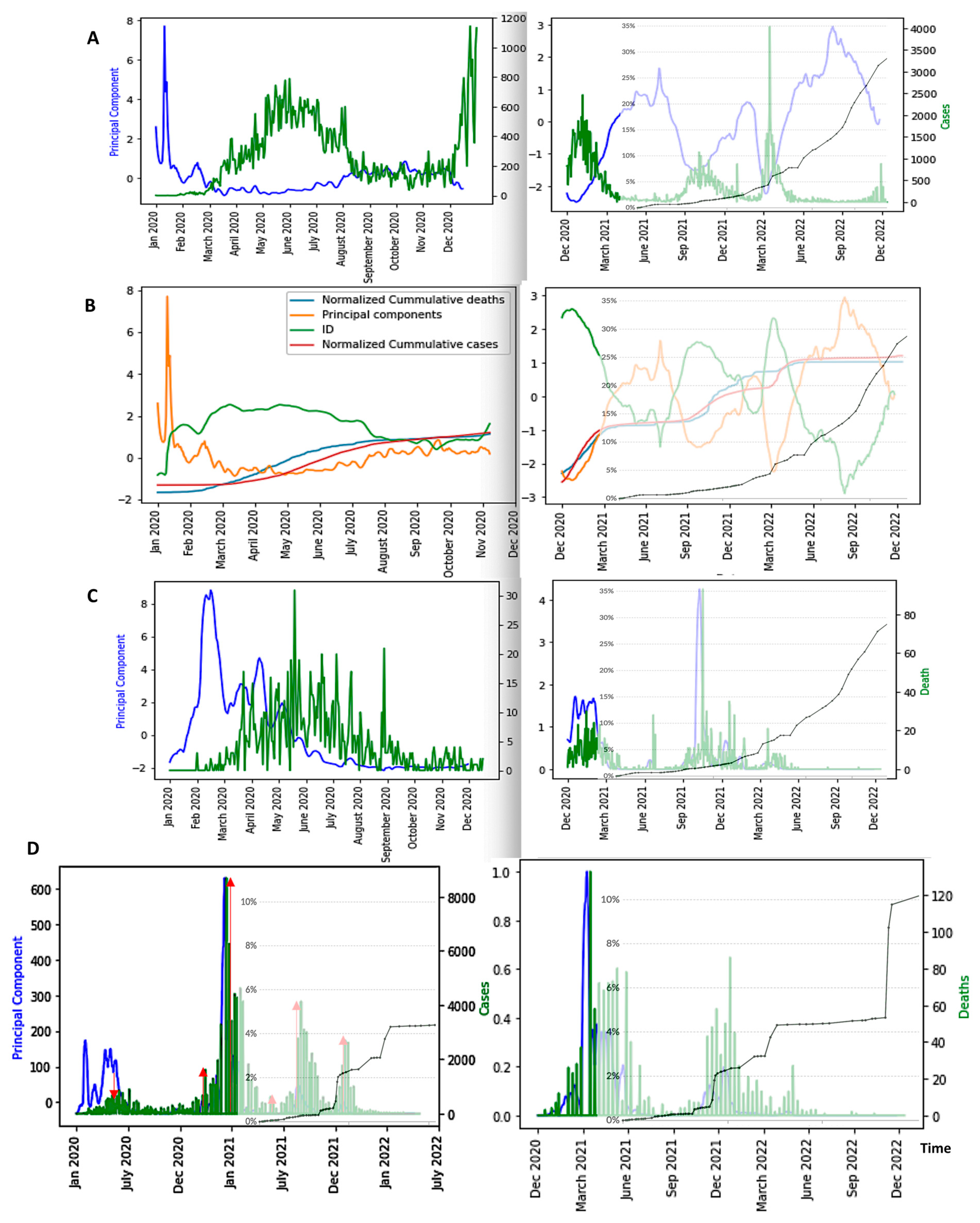 Diseases 11 00135 g010