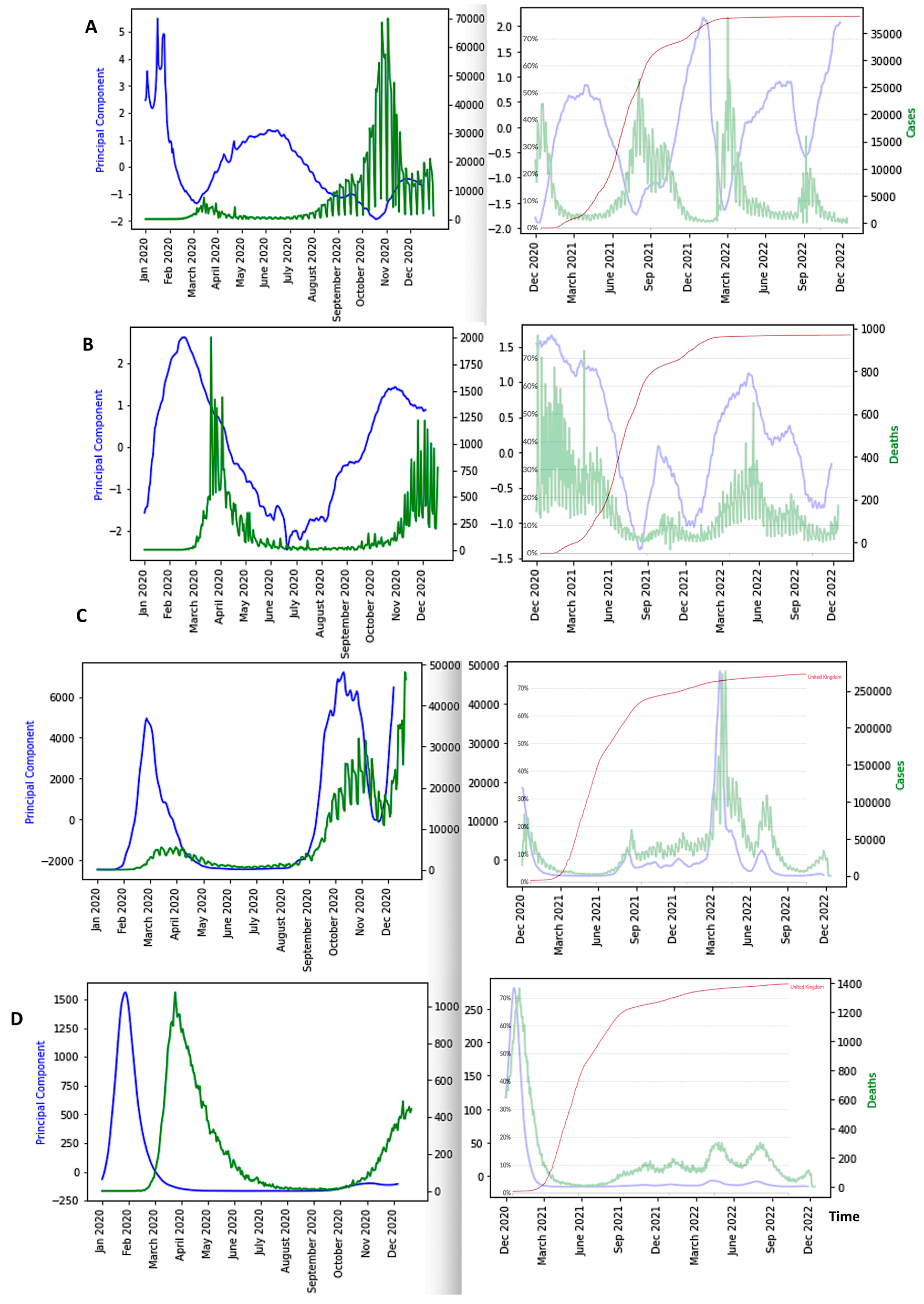 Diseases 11 00135 g011