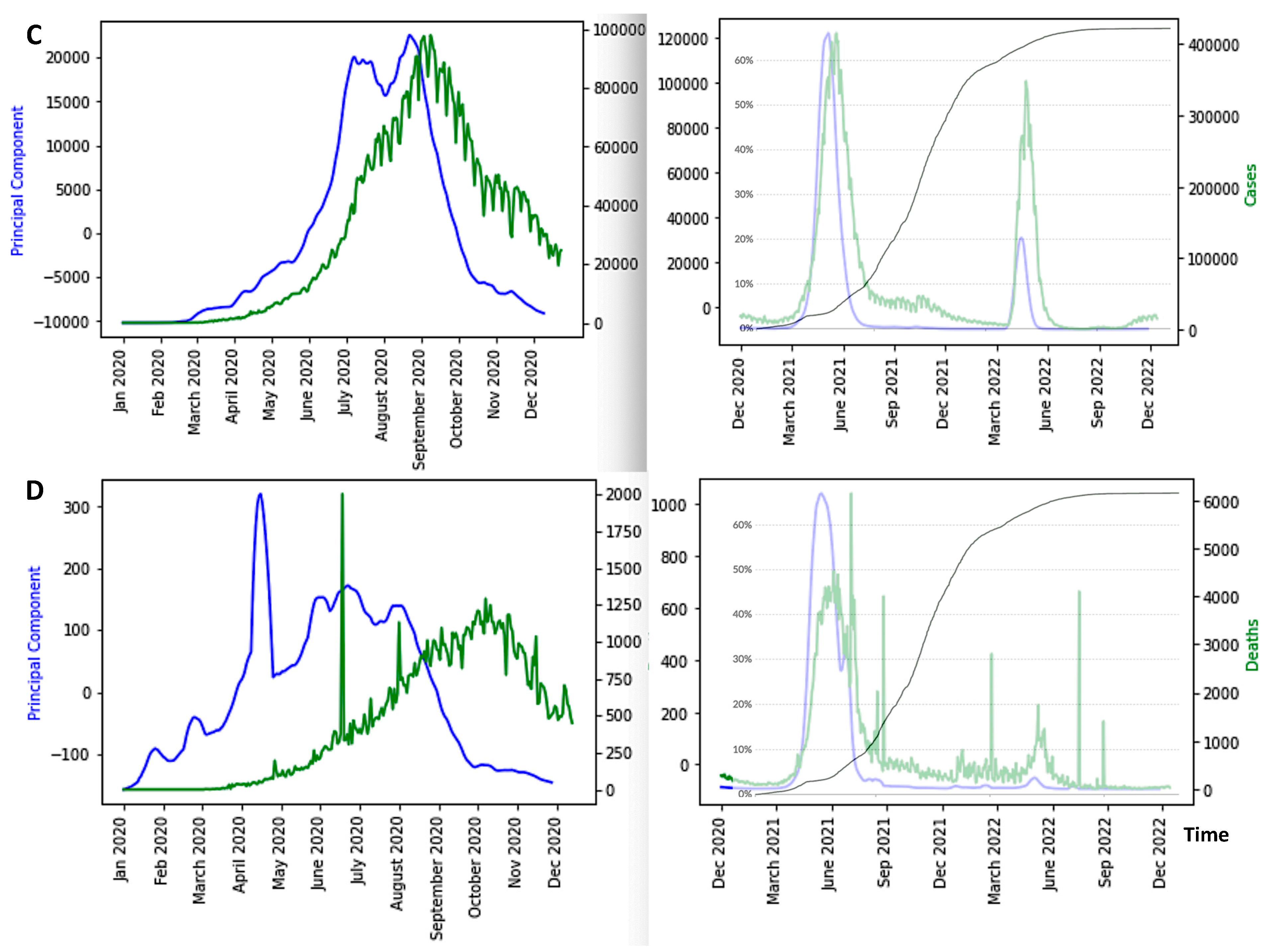 Diseases 11 00135 g012b