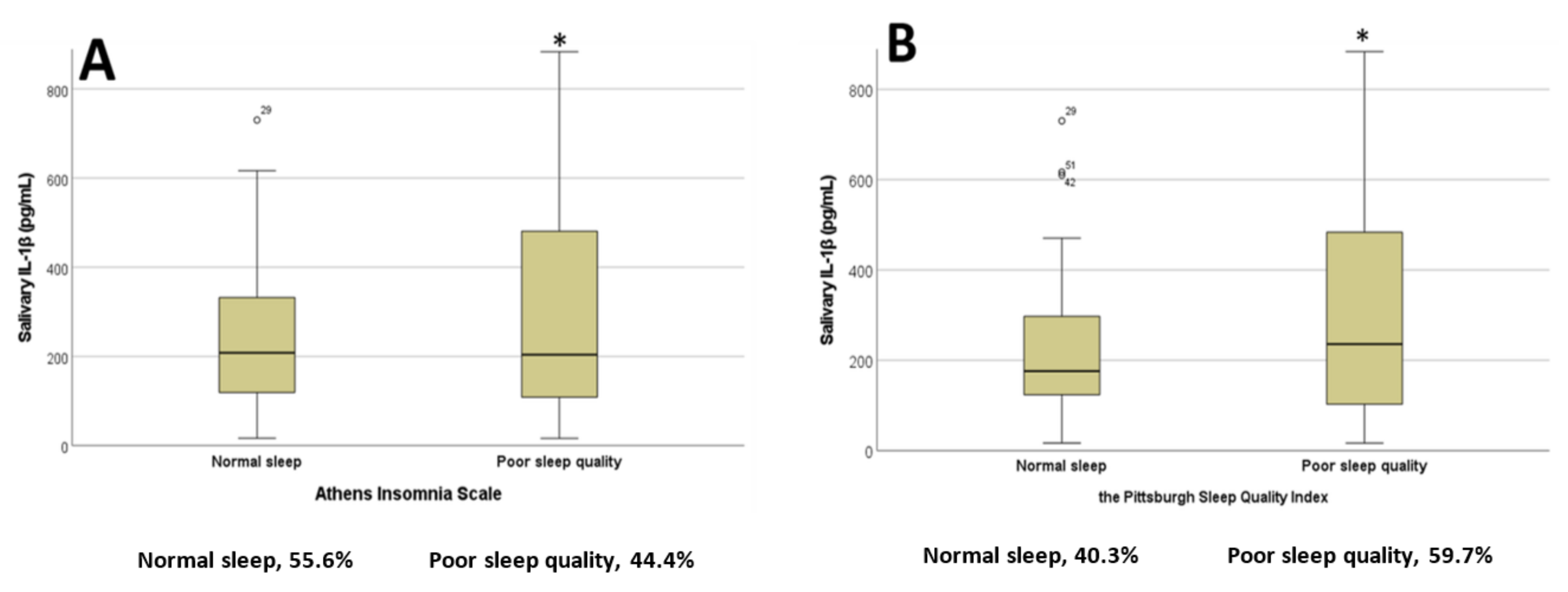 Diseases 11 00136 g001