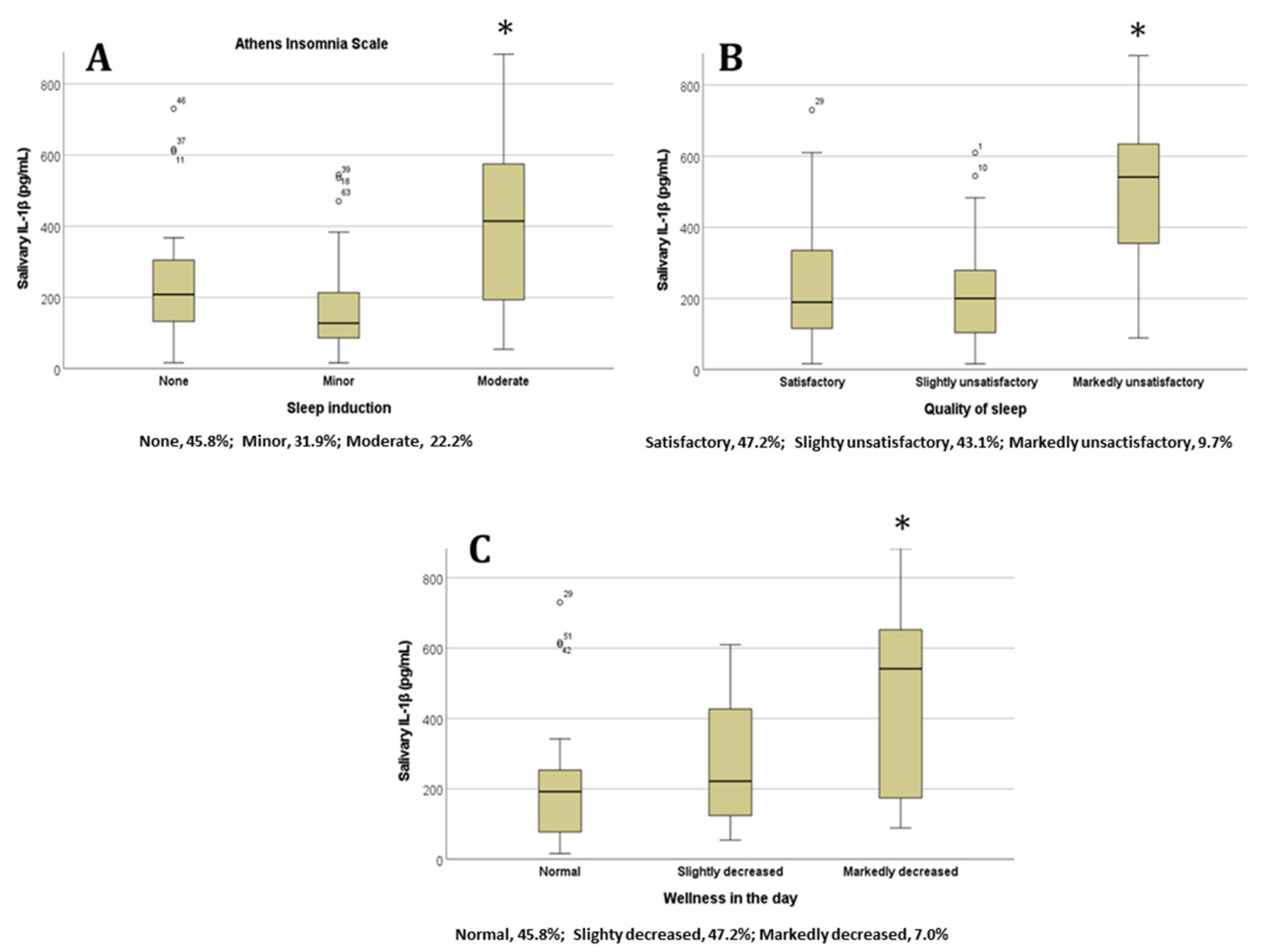 Diseases 11 00136 g002