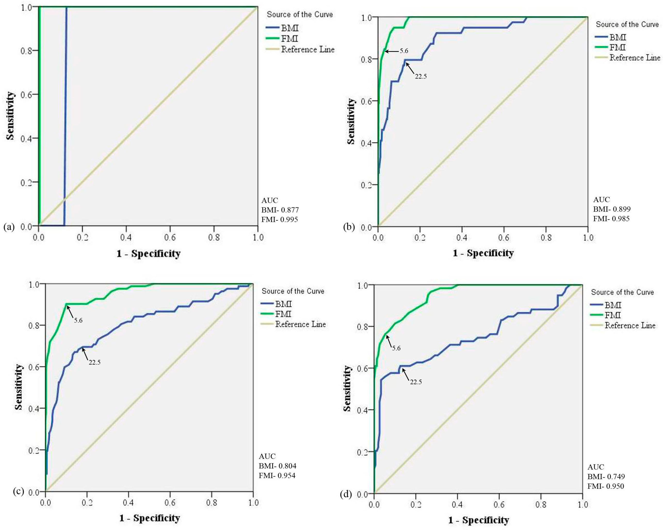 Diseases 11 00137 g004