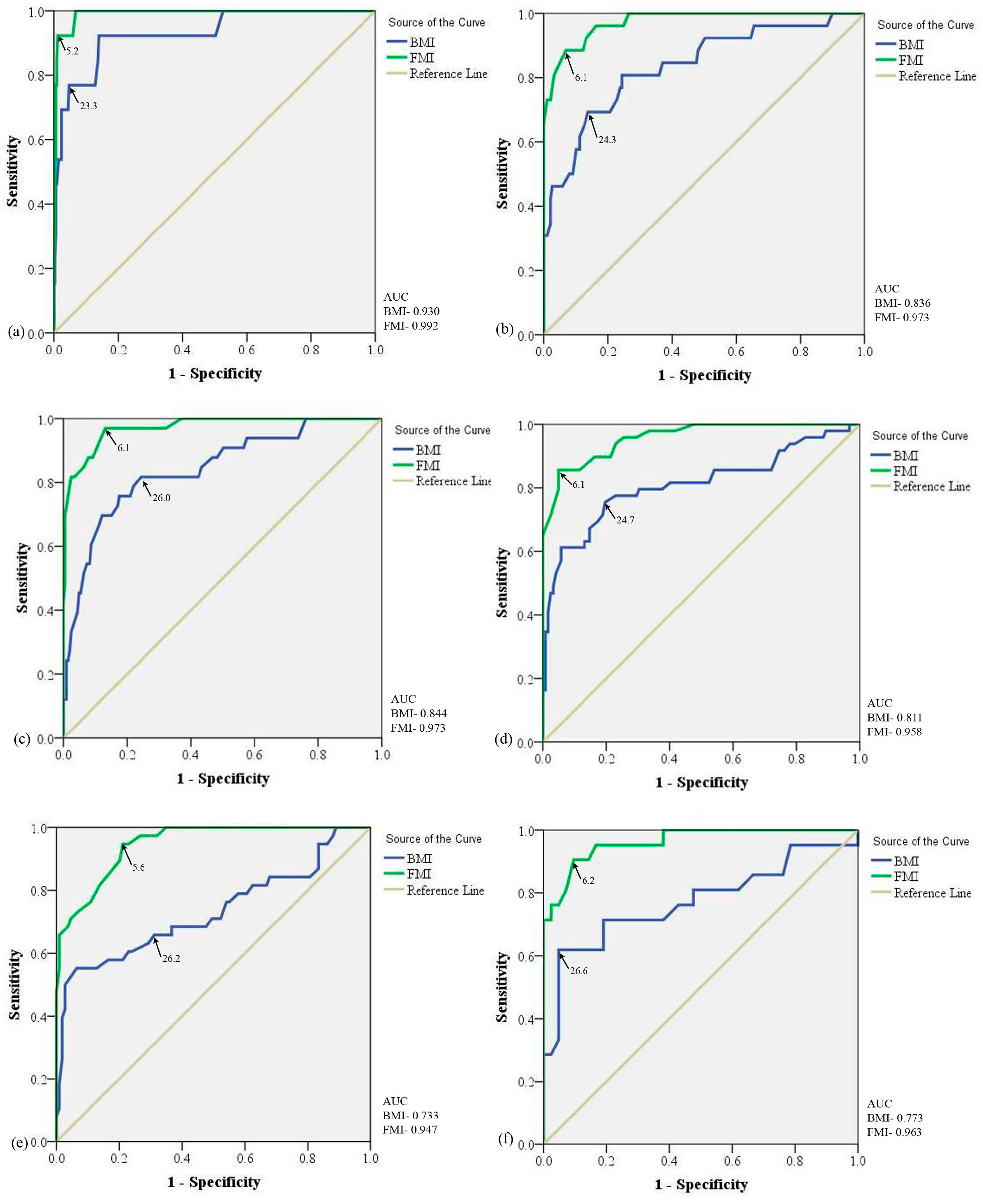 Diseases 11 00137 g005
