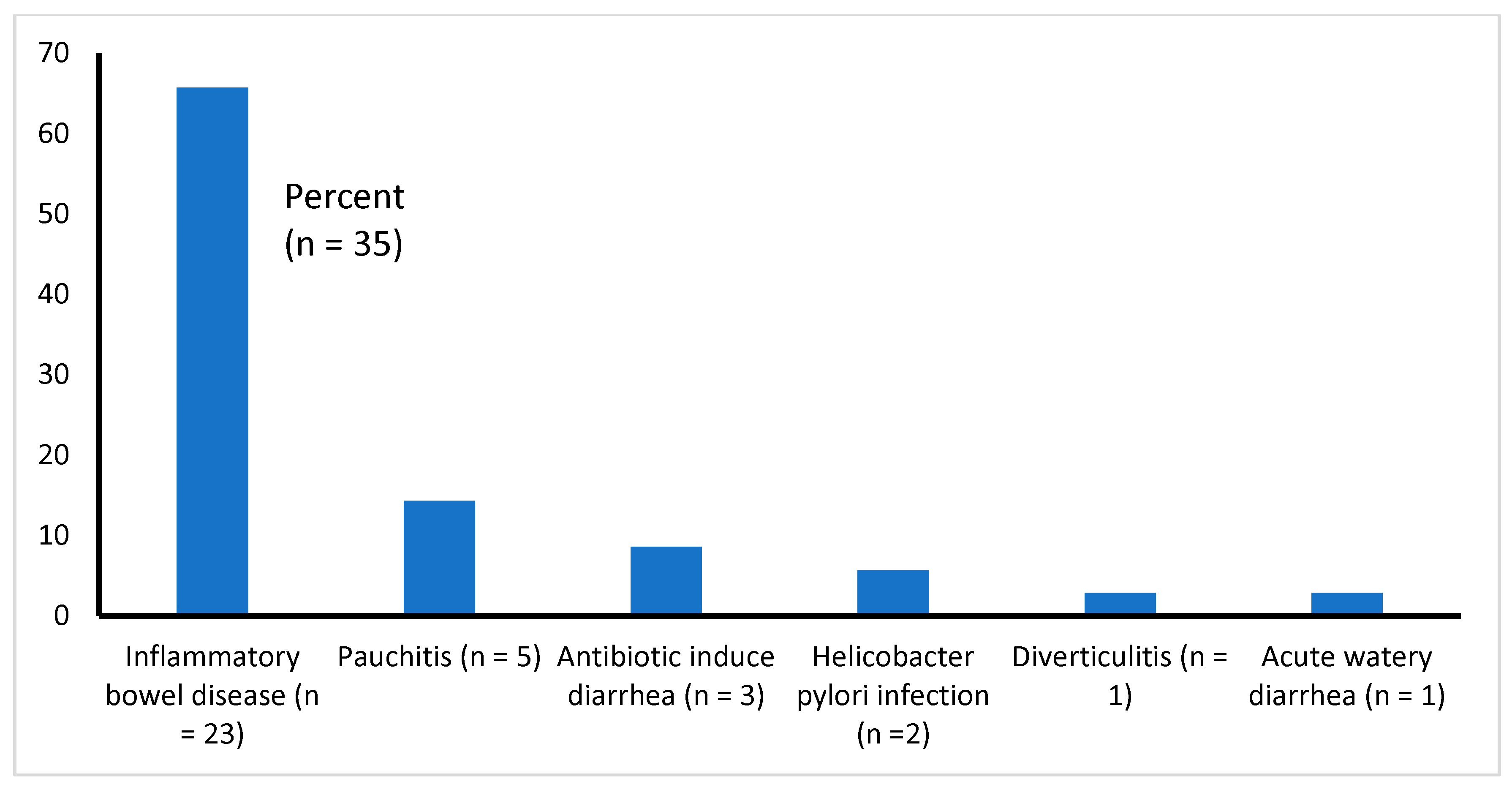 Diseases 11 00138 g002
