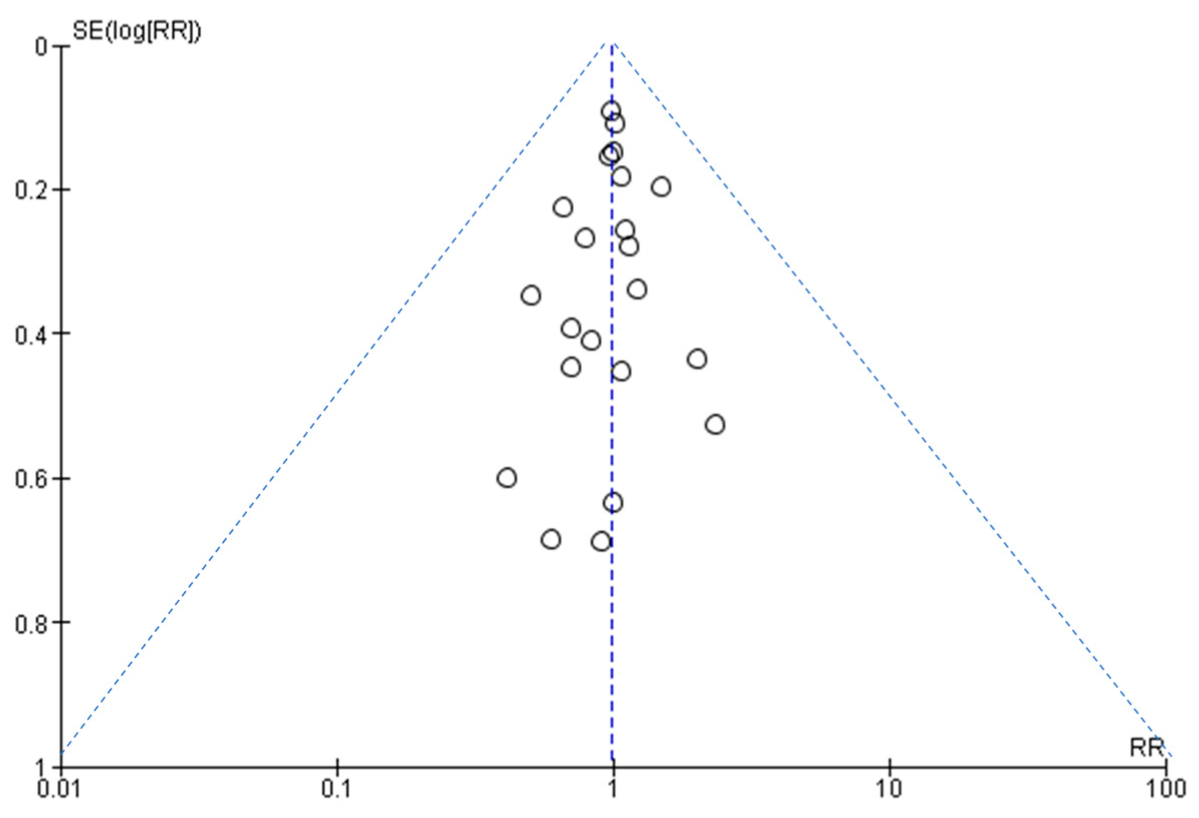 Diseases 11 00138 g006