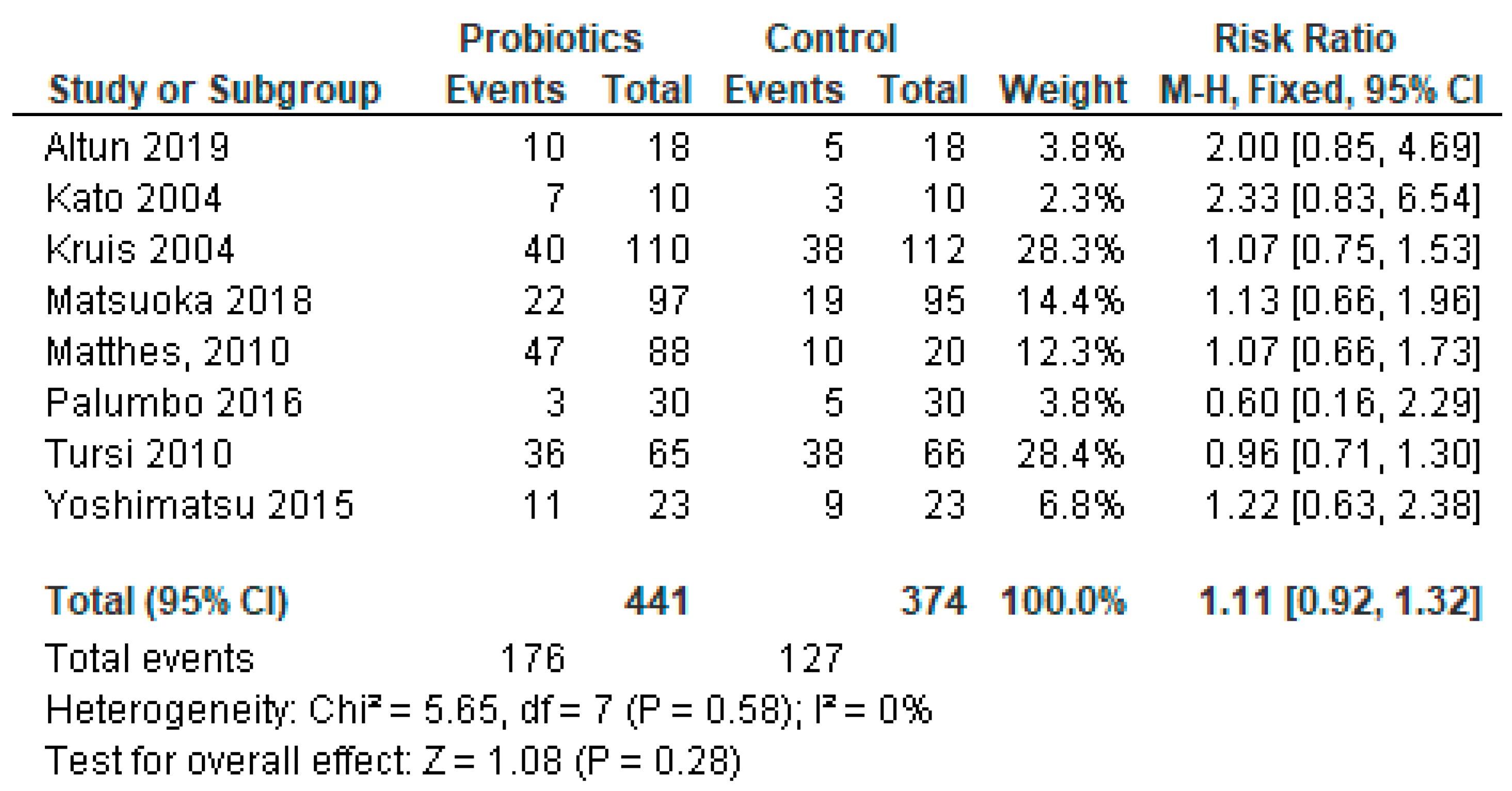 Diseases 11 00138 g007