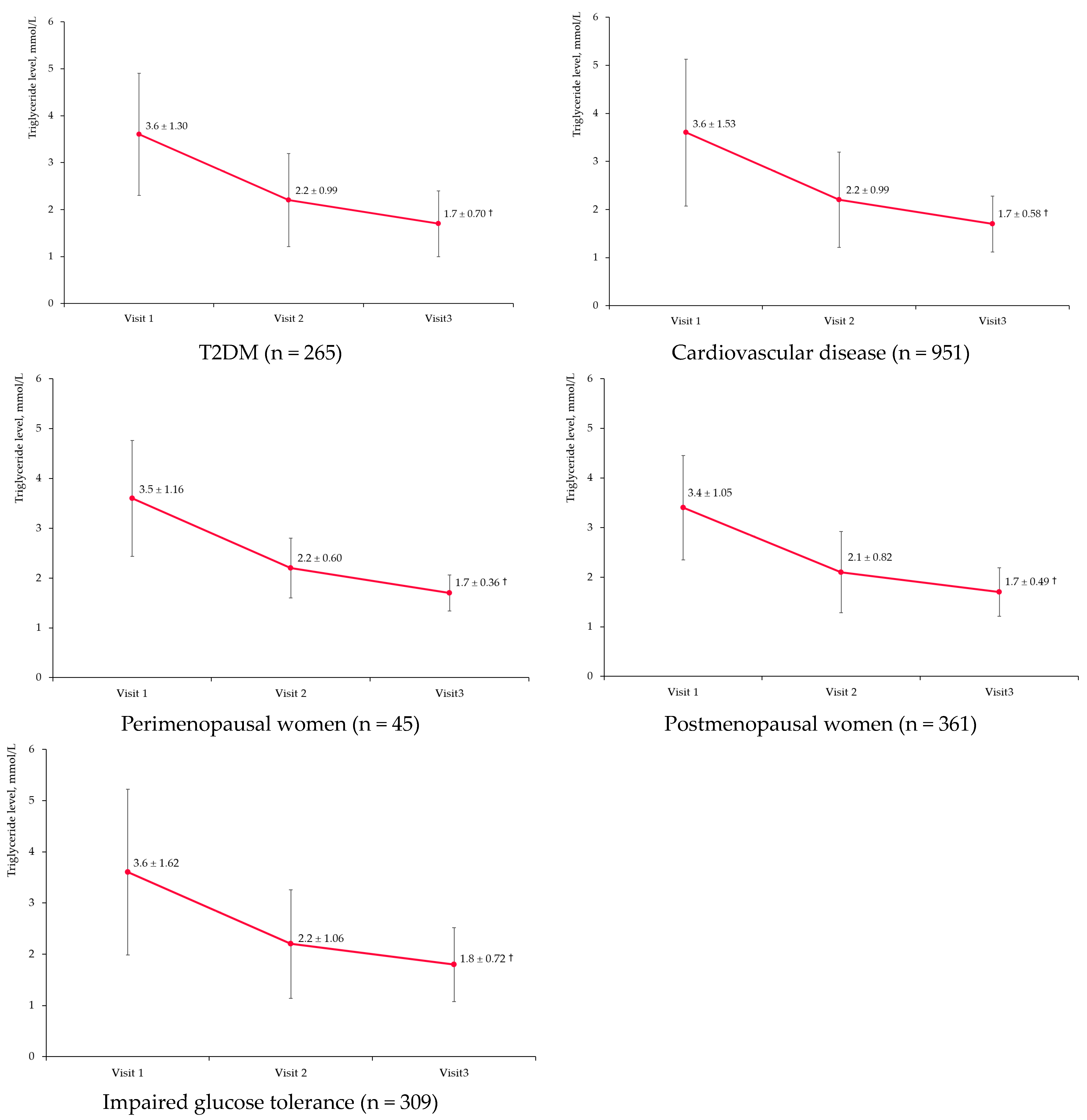Diseases 11 00140 g003b