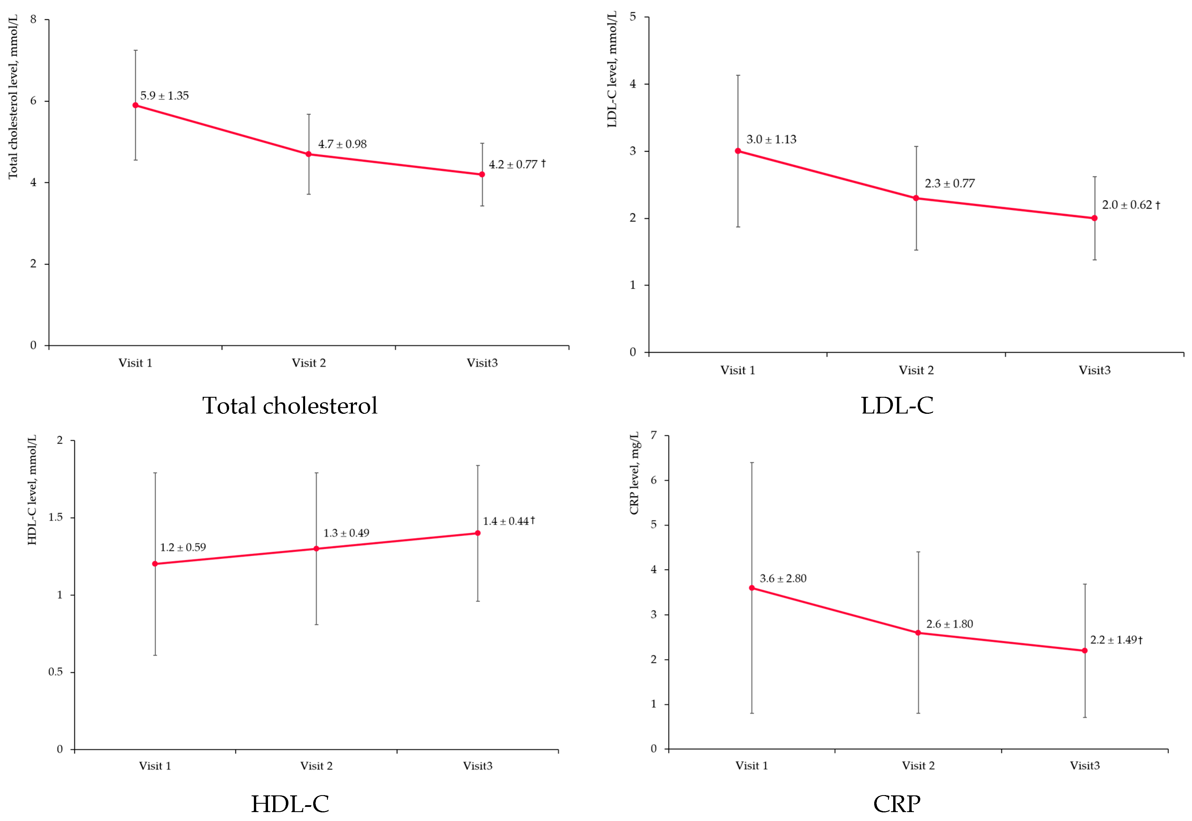 Diseases 11 00140 g005