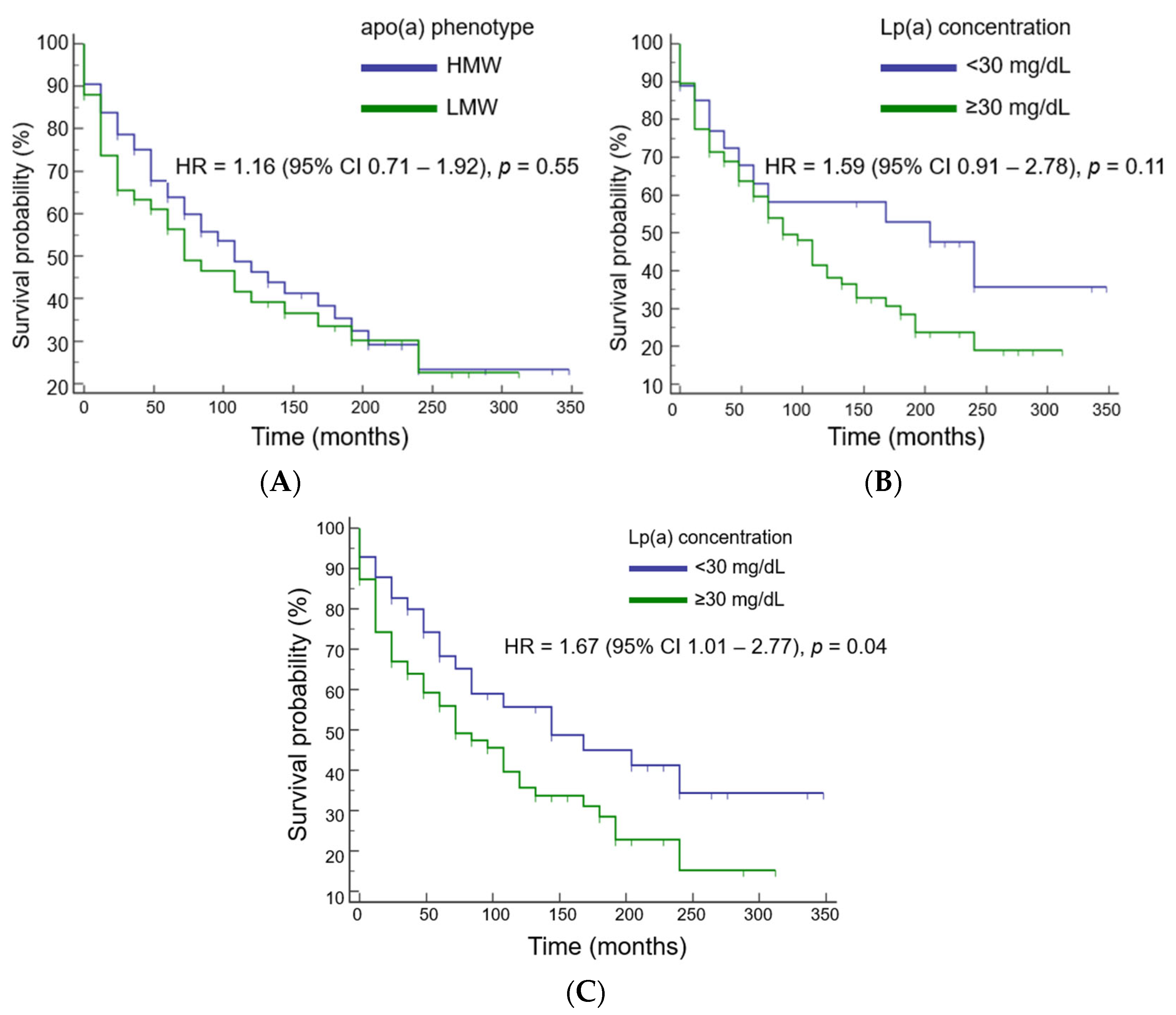 Diseases 11 00145 g002