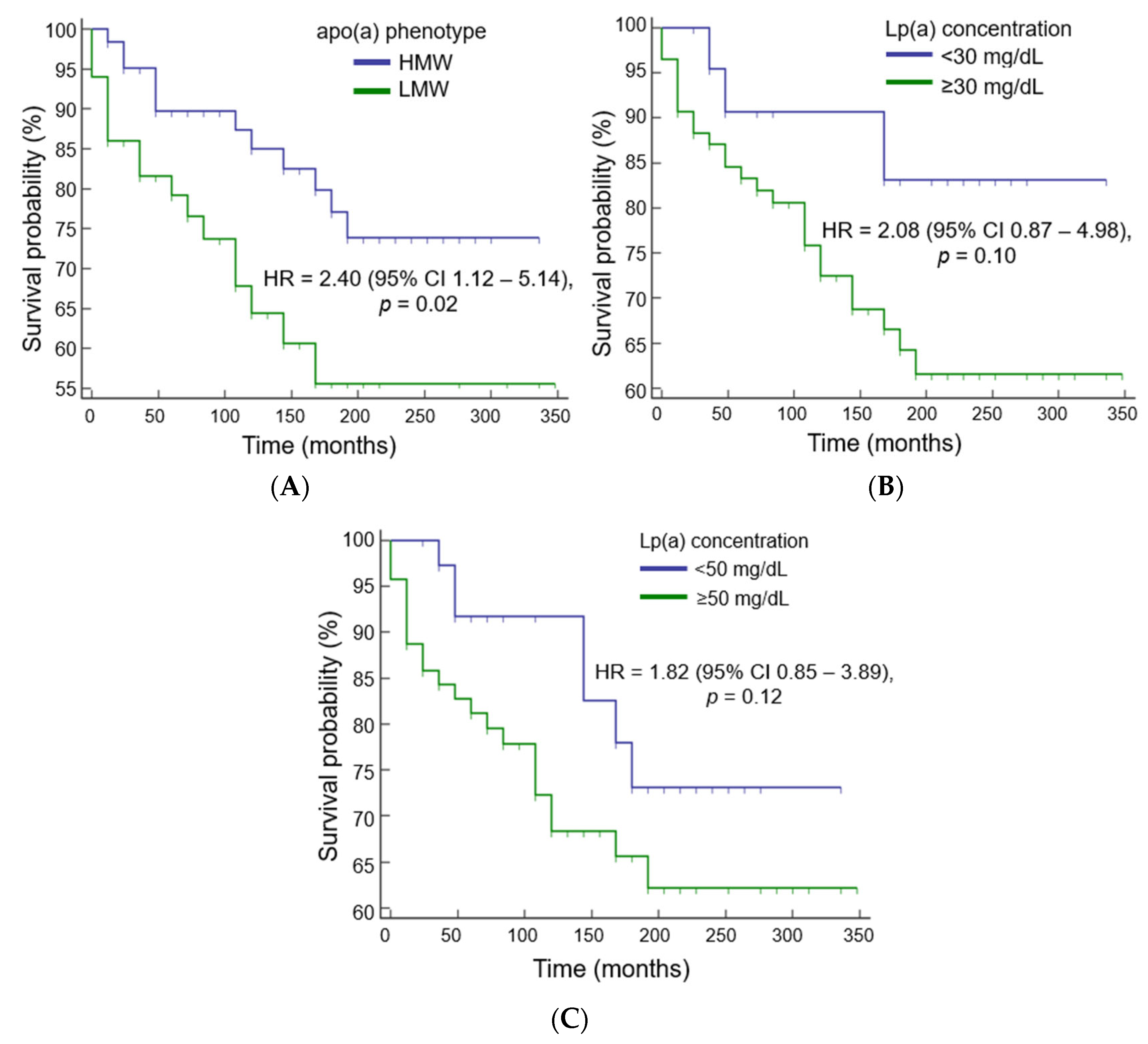 Diseases 11 00145 g003