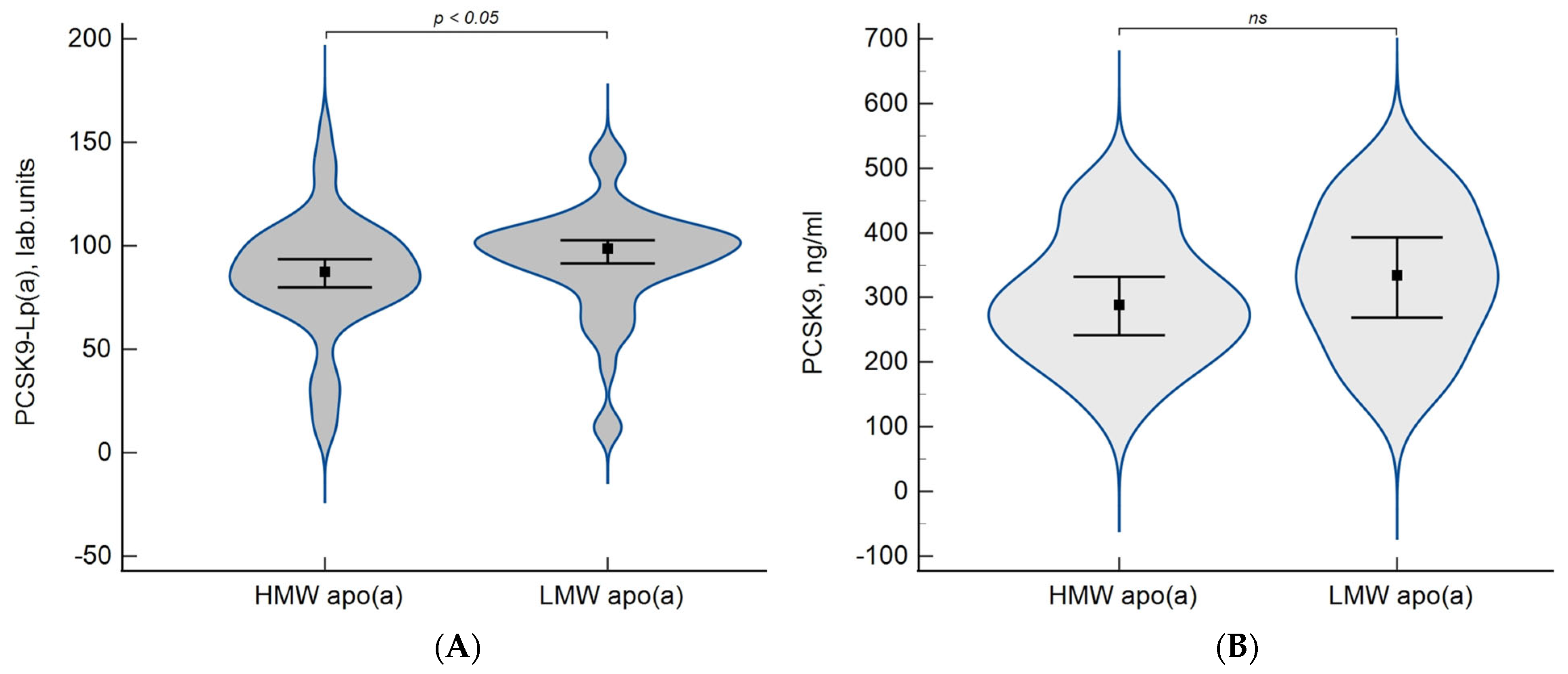 Diseases 11 00145 g005
