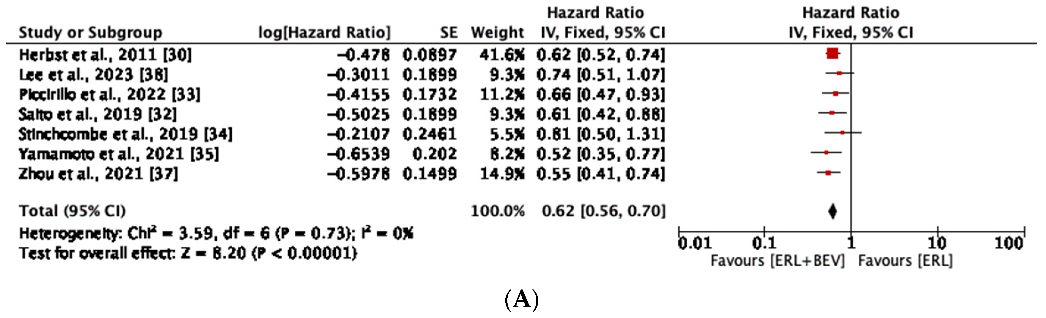 Diseases 11 00146 g003a