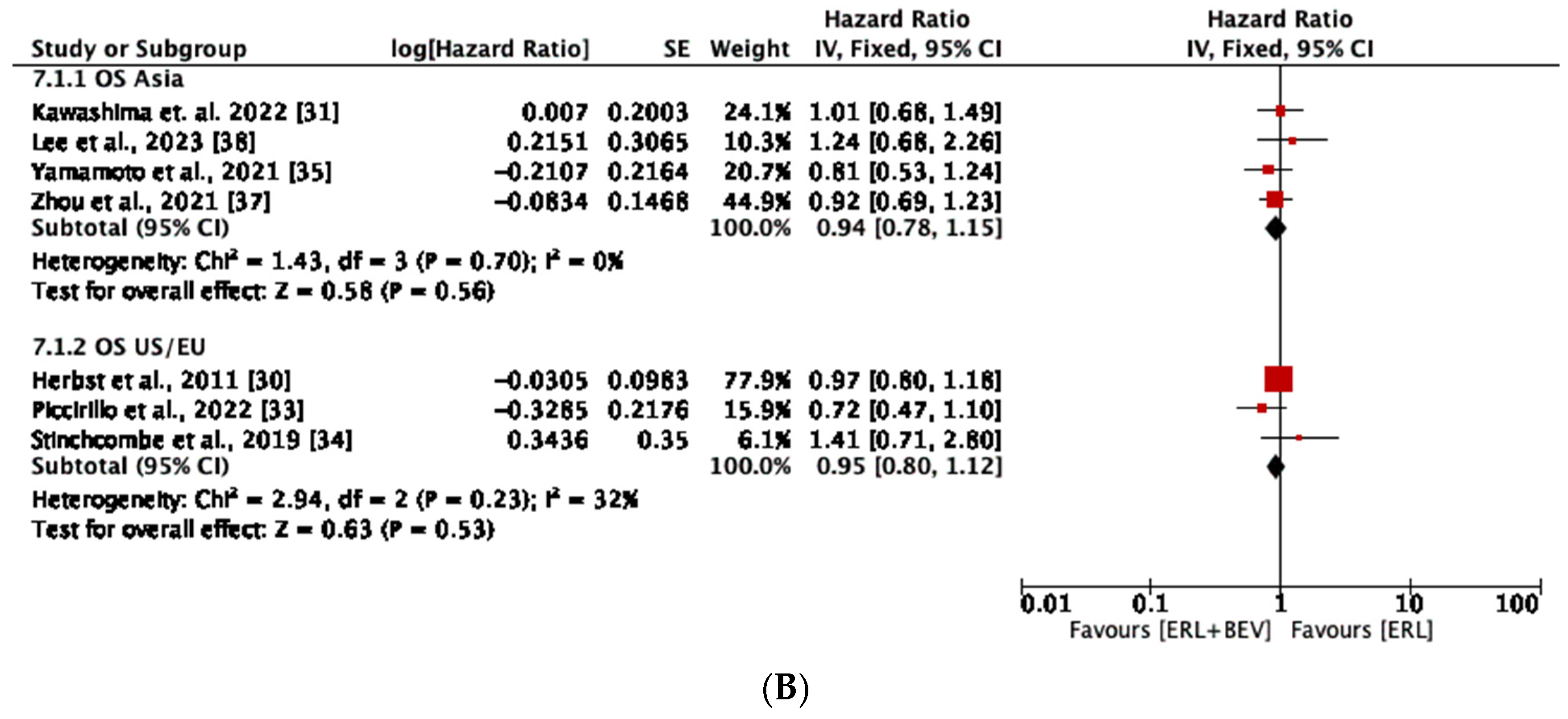 Diseases 11 00146 g004b