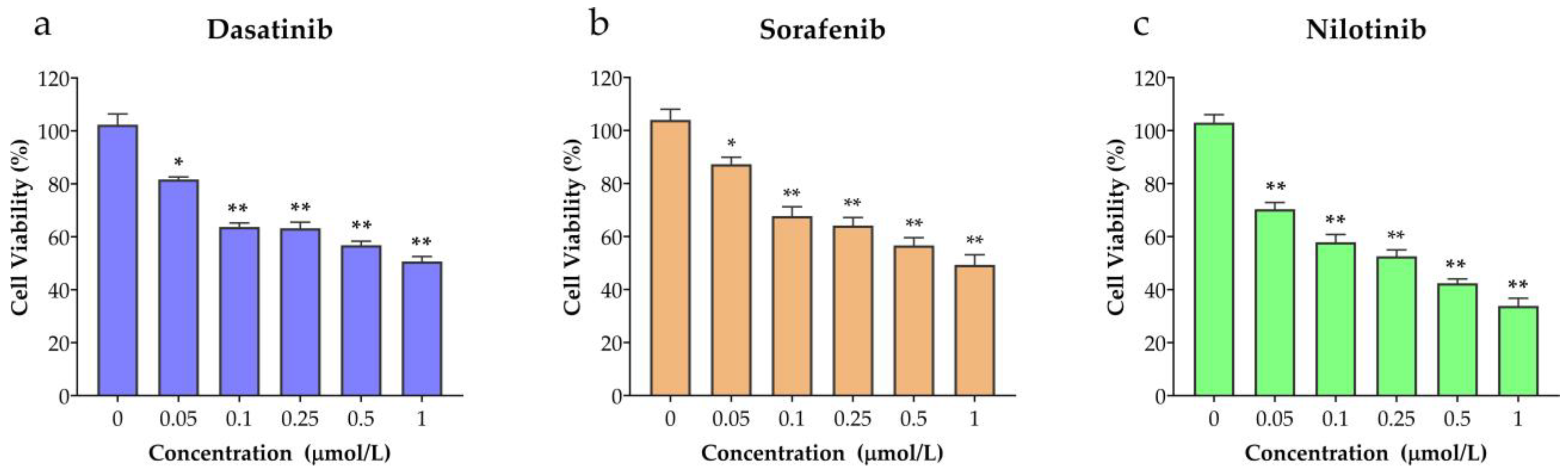 Diseases 11 00147 g002
