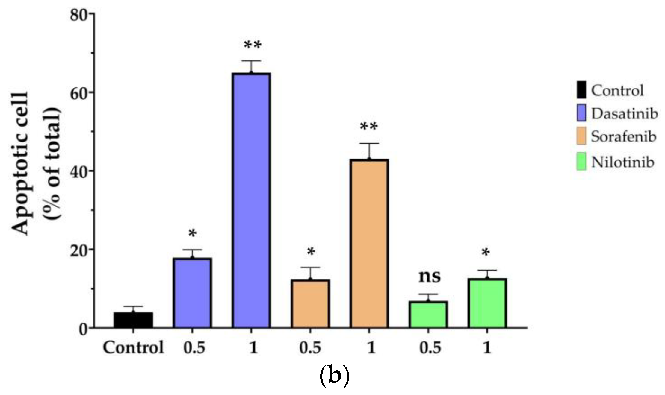 Diseases 11 00147 g003b