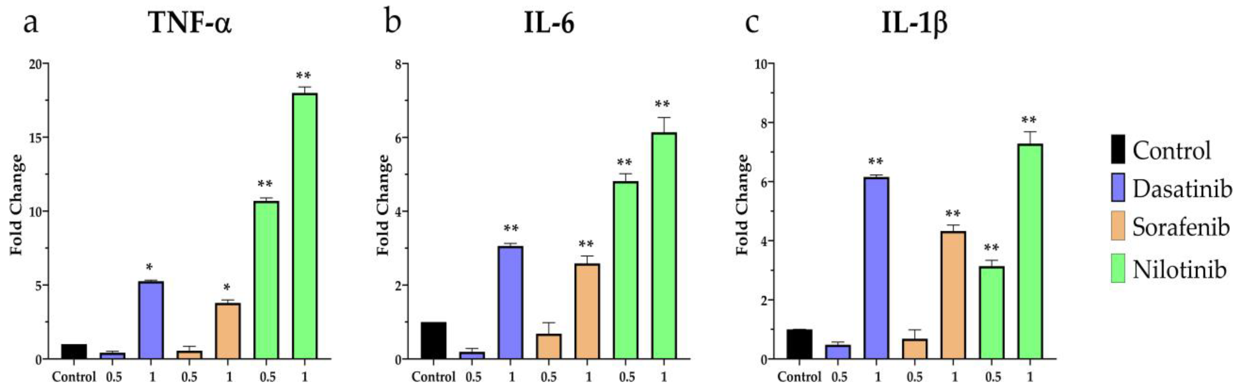 Diseases 11 00147 g006