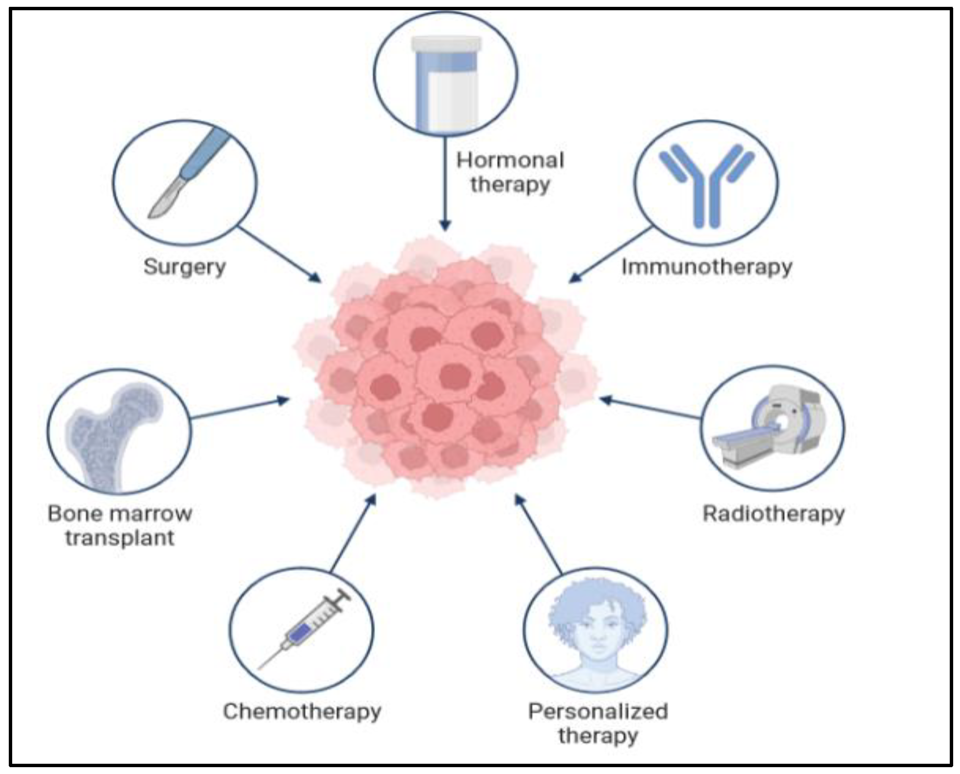 Diseases 11 00148 g008