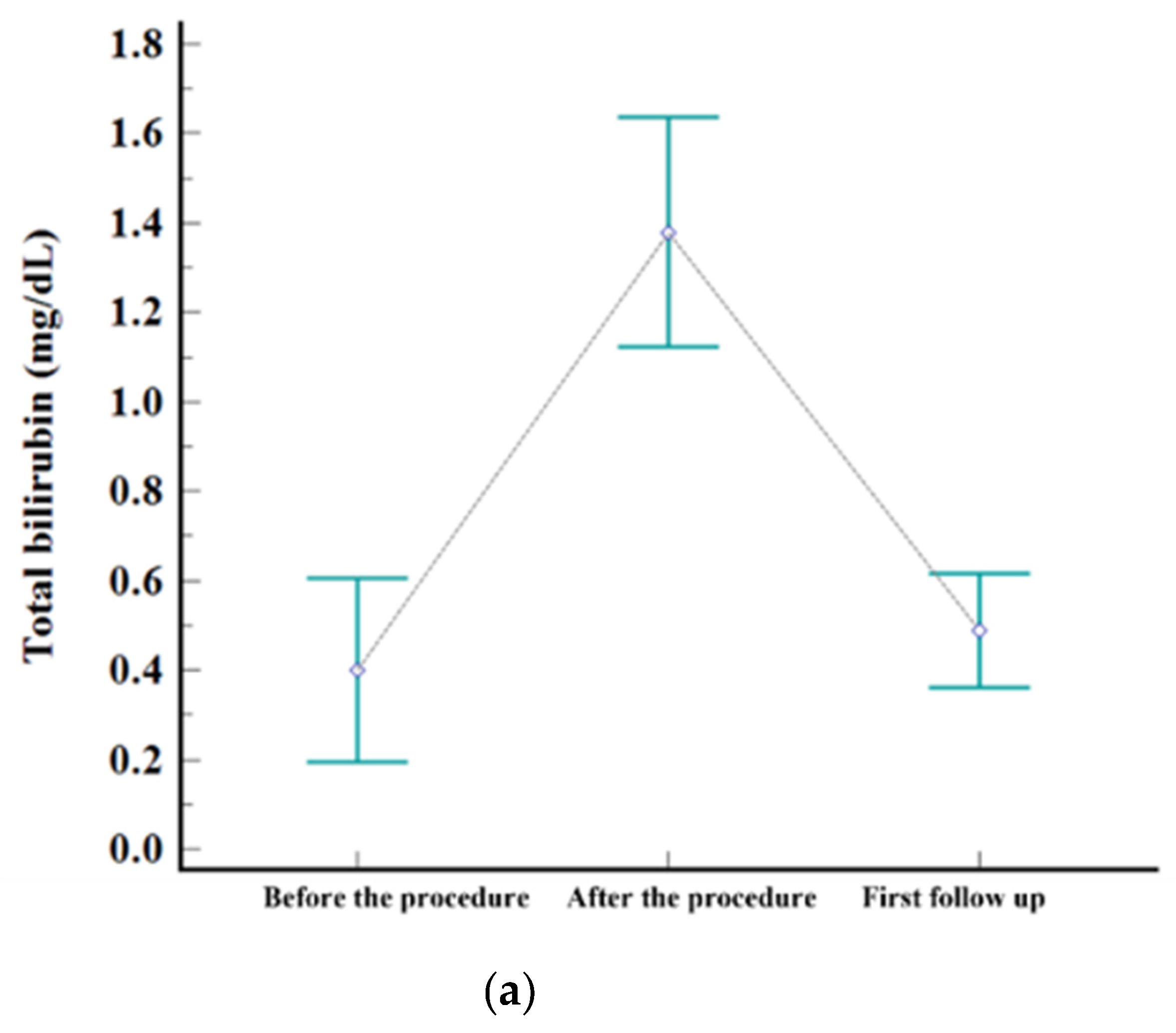 Diseases 11 00149 g002a