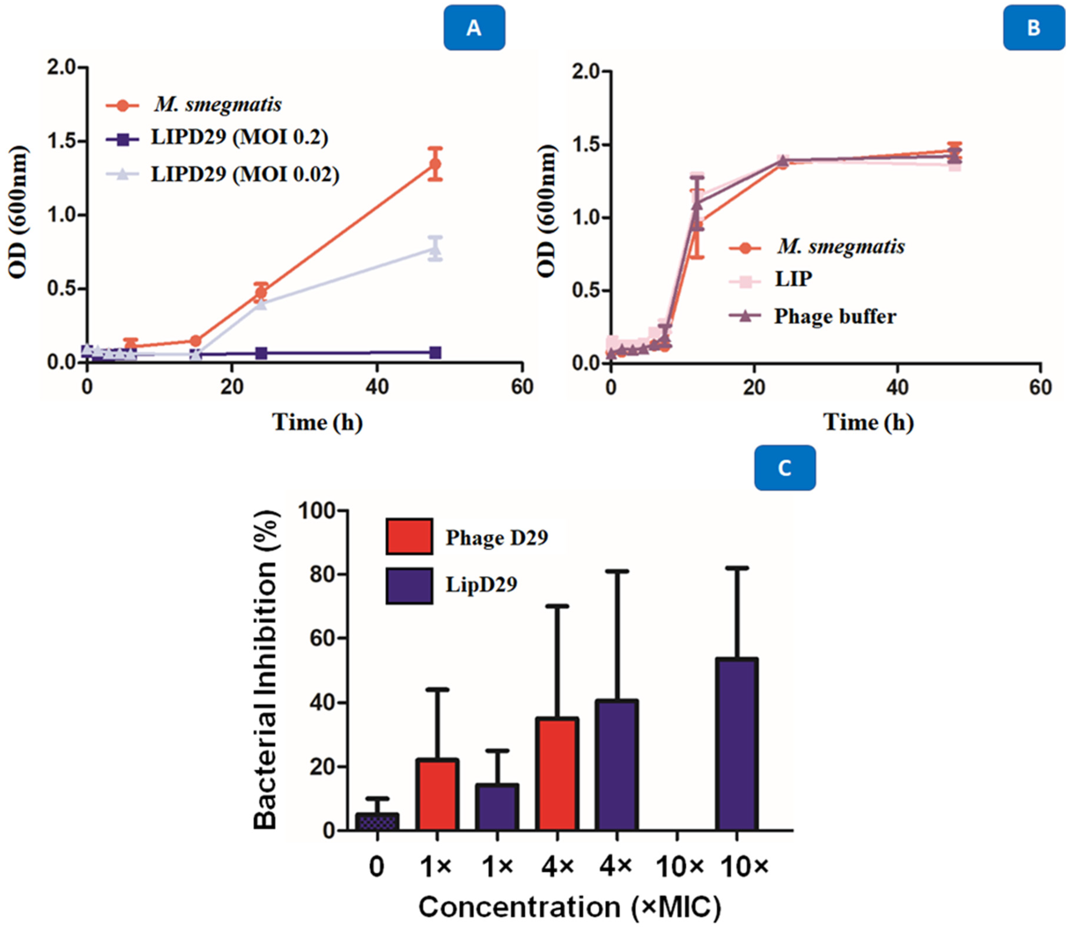 Diseases 11 00150 g005